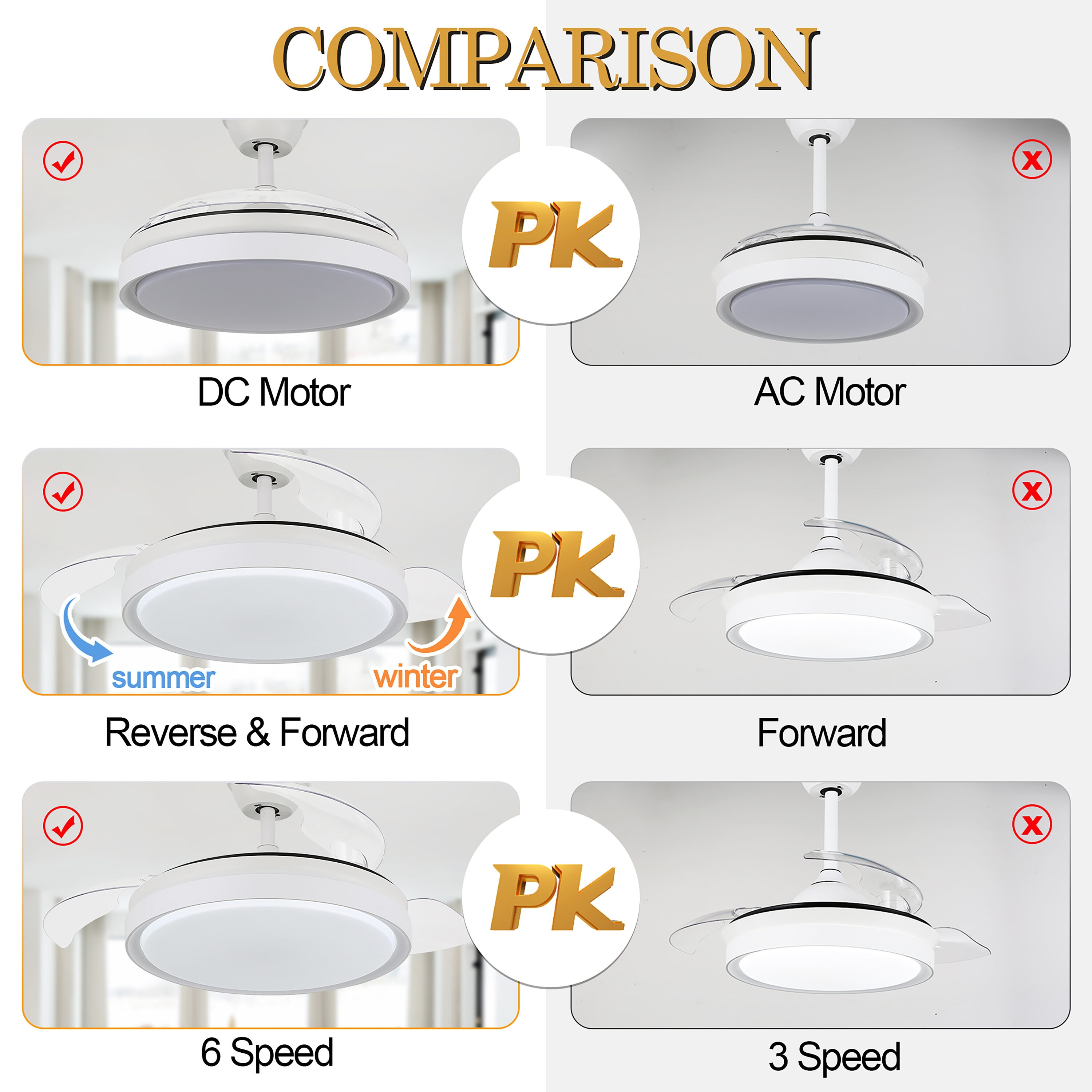 Oaks Decor DC4205-W Ceiling-Fans - View #5