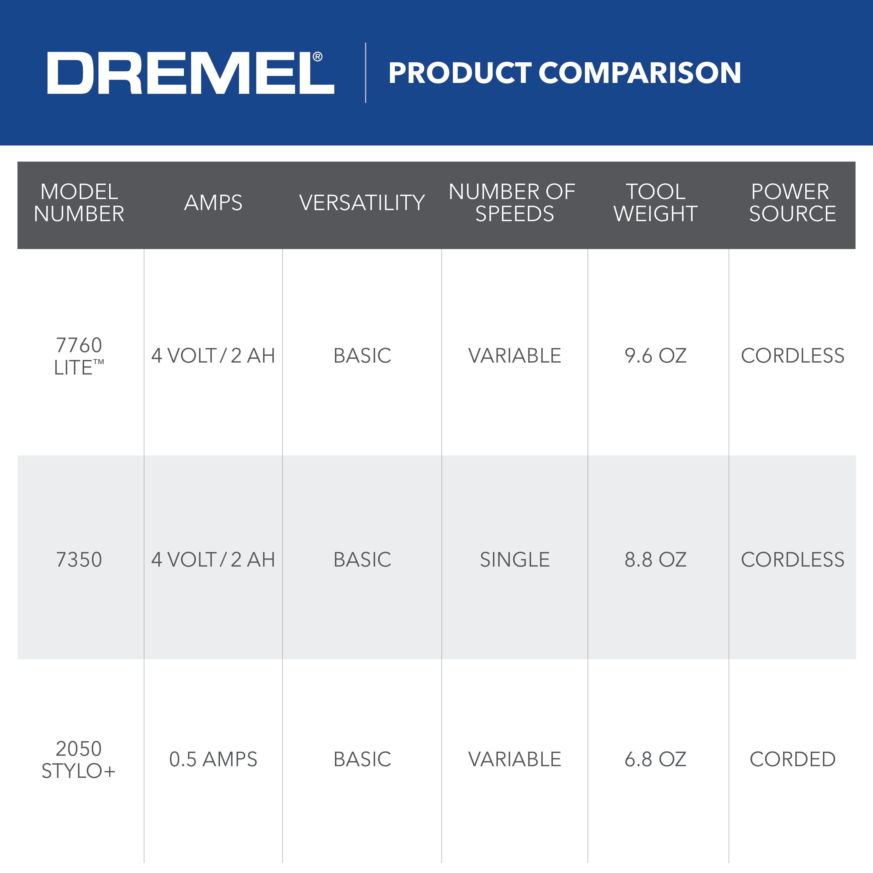 Dremel 7760-N/10 Lite Cordless Rotary Tool Kit