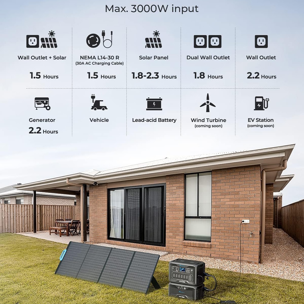 BLUETTI AC300+B300 Solar-Generators - View #5