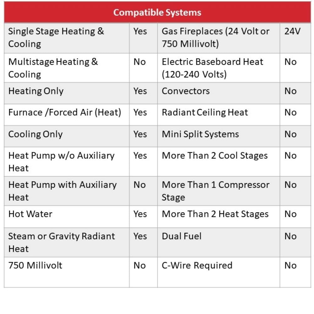 Honeywell White Round Mechanical Heating and Cooling Thermostat