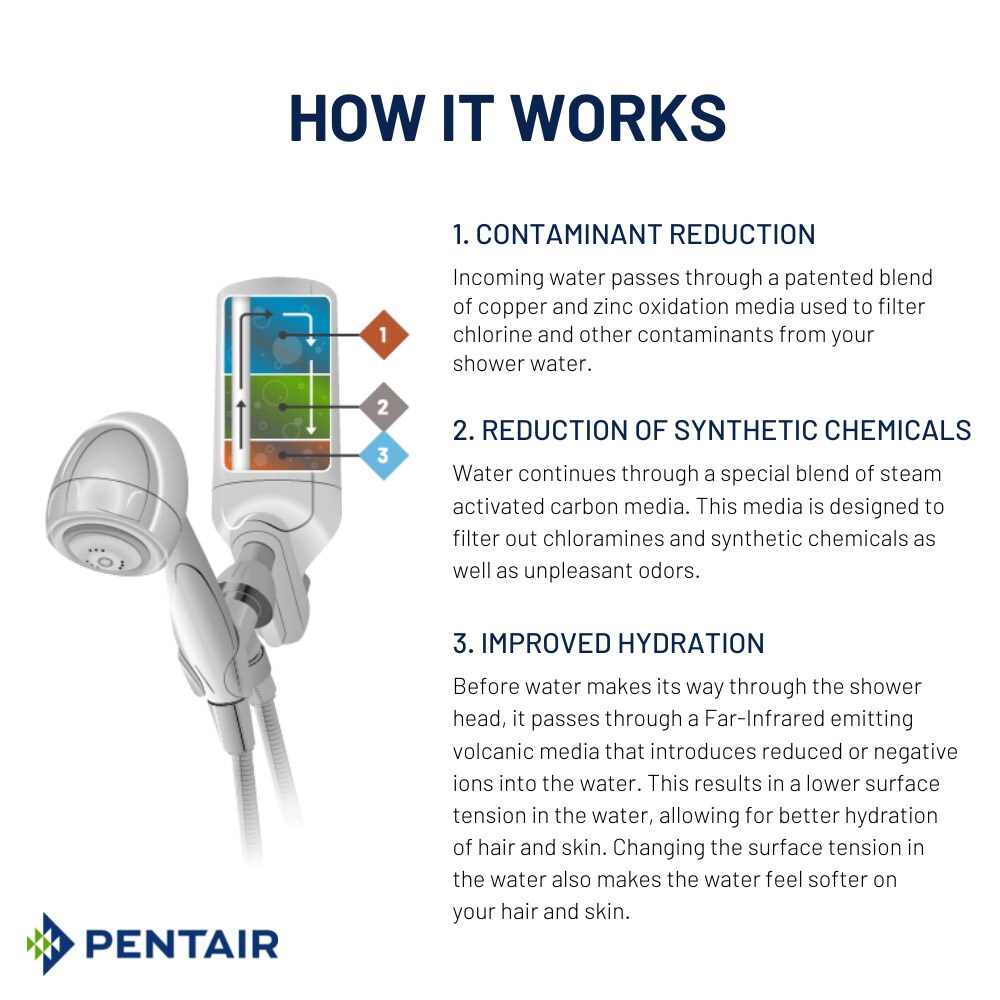 Pentair PSF-1WC-P Shower-Head-Filters - View #12