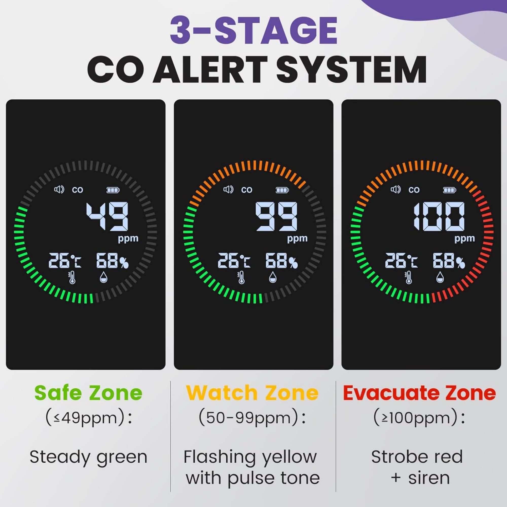 Vintage B0FBM1M4VXORANGE Carbon-Alarms - View #9