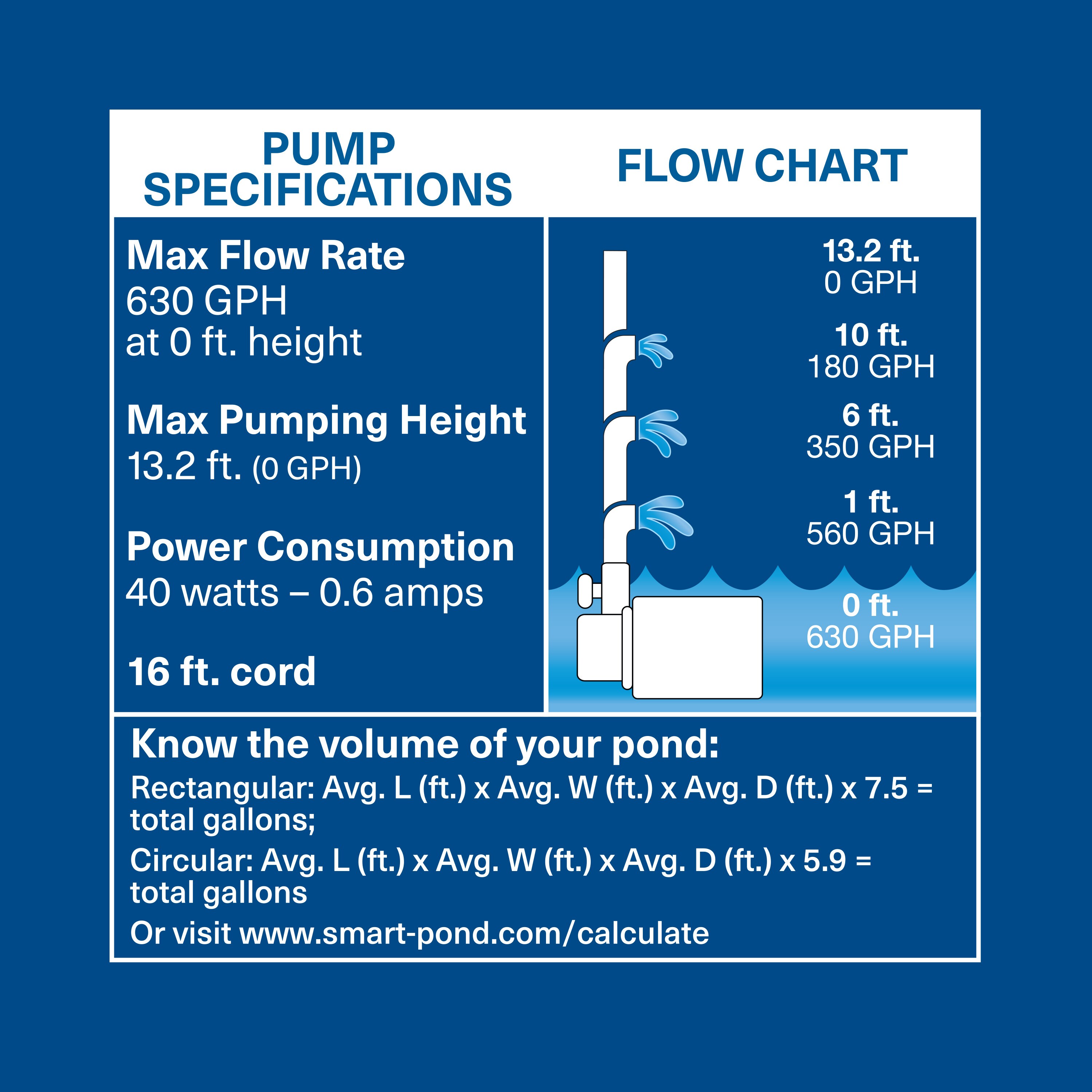 Pompe a eau électrique - FUXTEC FX-GP1600 - 600W débit 3100L/h