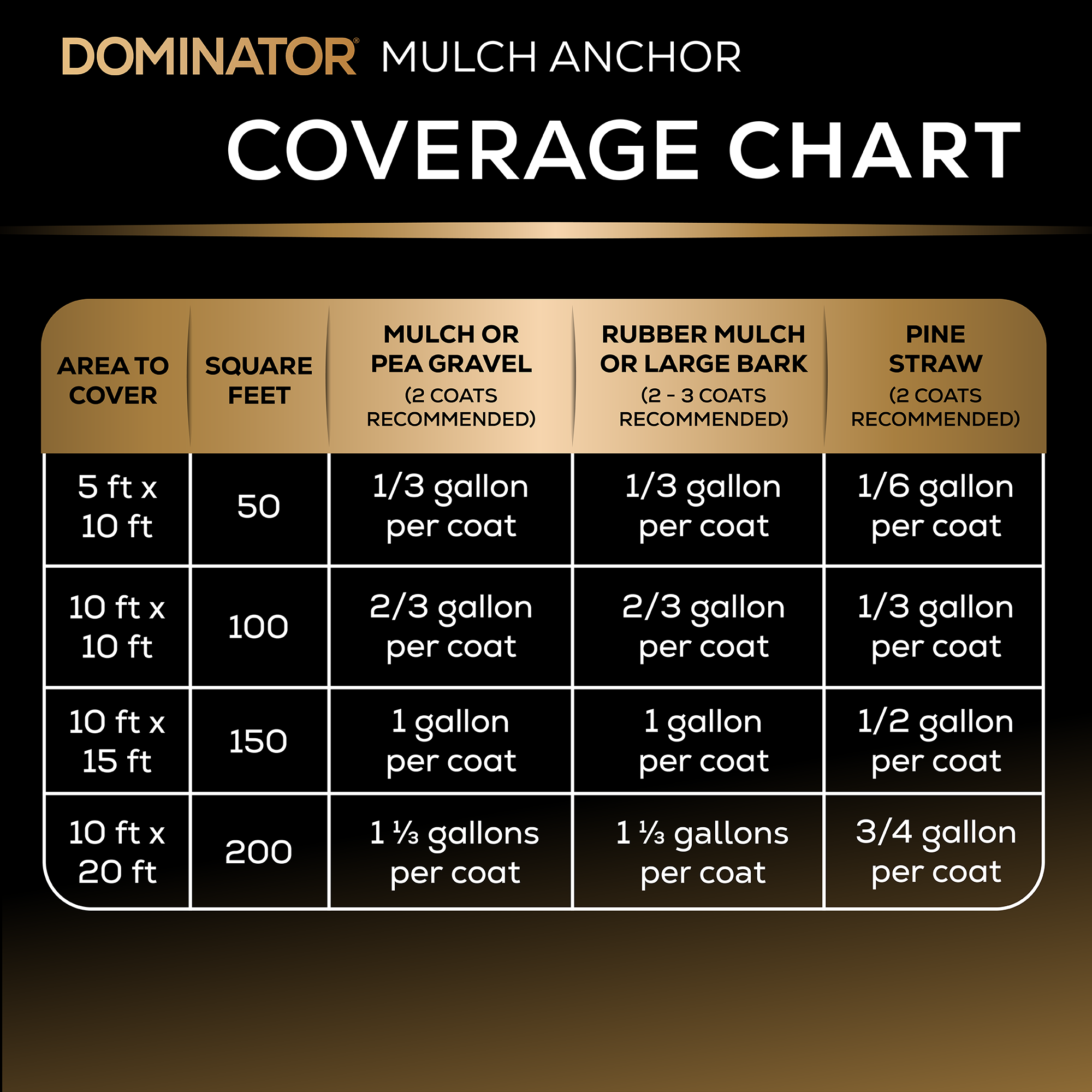 DOMINATOR 1 Gallon Clear Mulch Anchor Adhesive