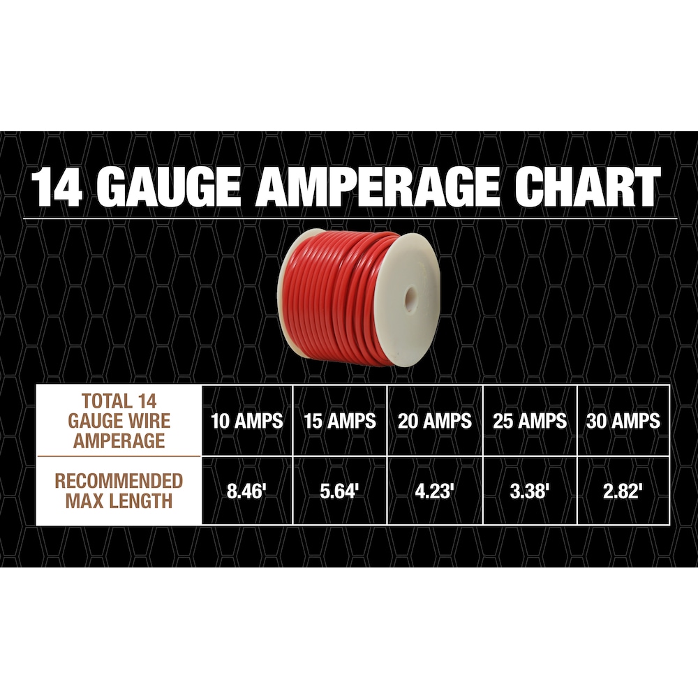 Southwire 55669123 Primary-Wire - View #7