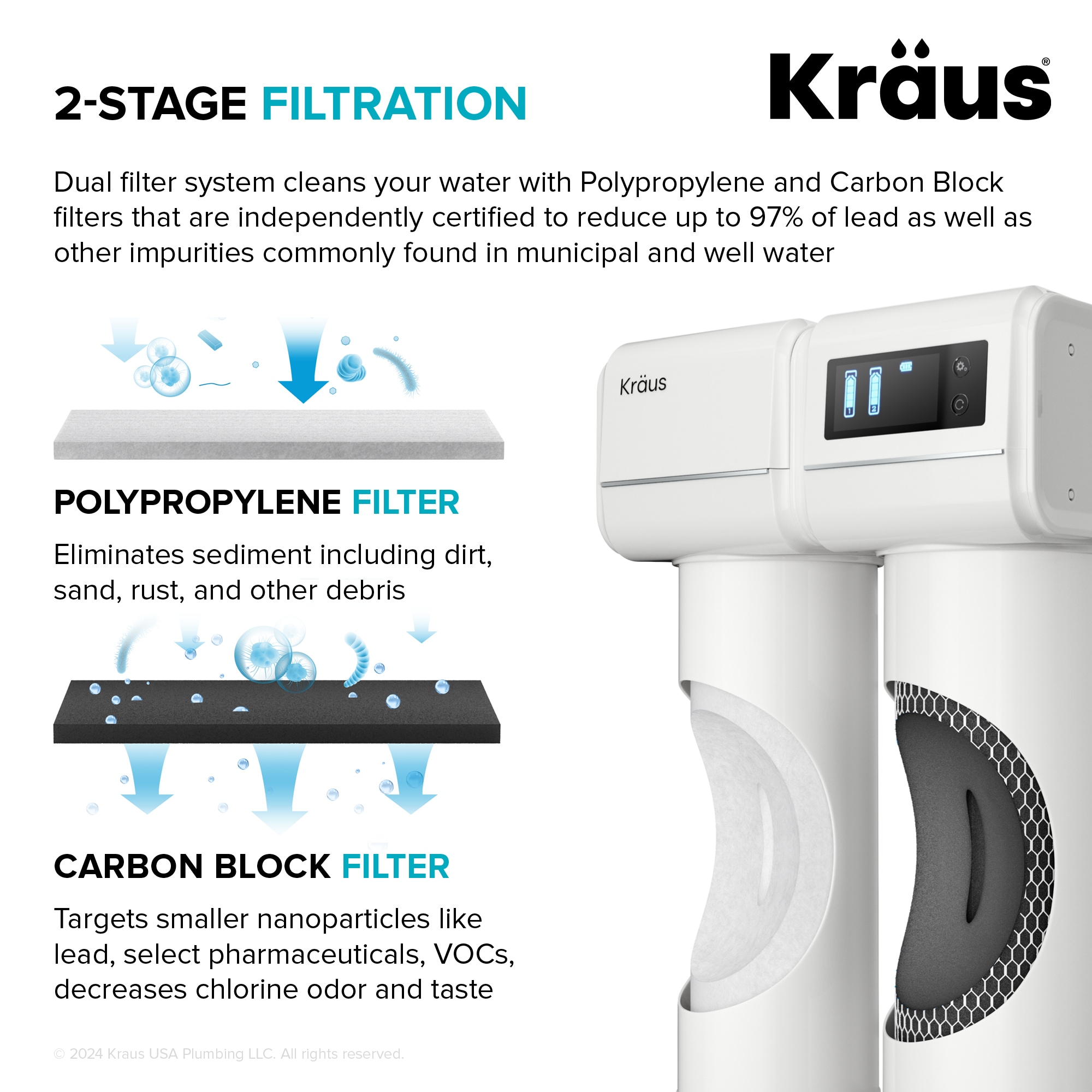 Kraus FC-101 Replacement-Water-Filters-Cartridges - View #3