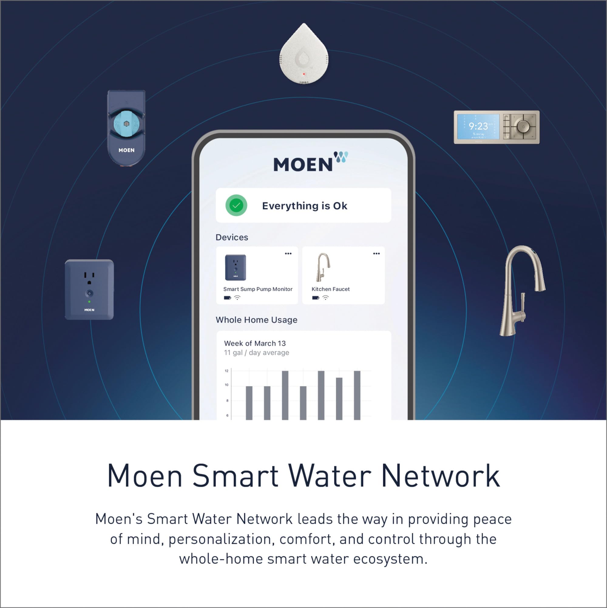 Moen S2000ESUSA Flood-Sensors - View #6