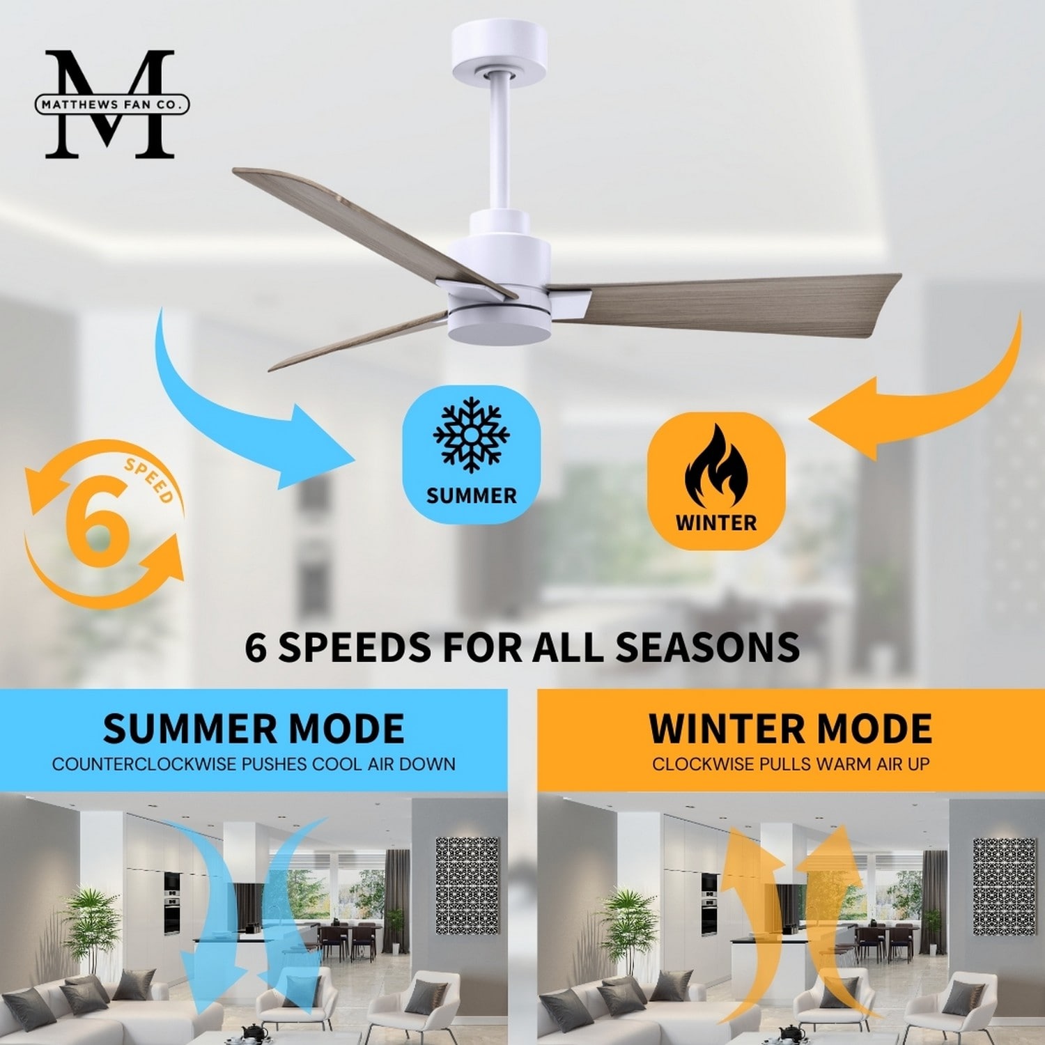 Matthews Fan Company AK-MWH-GA-56 Ceiling-Fans - View #12