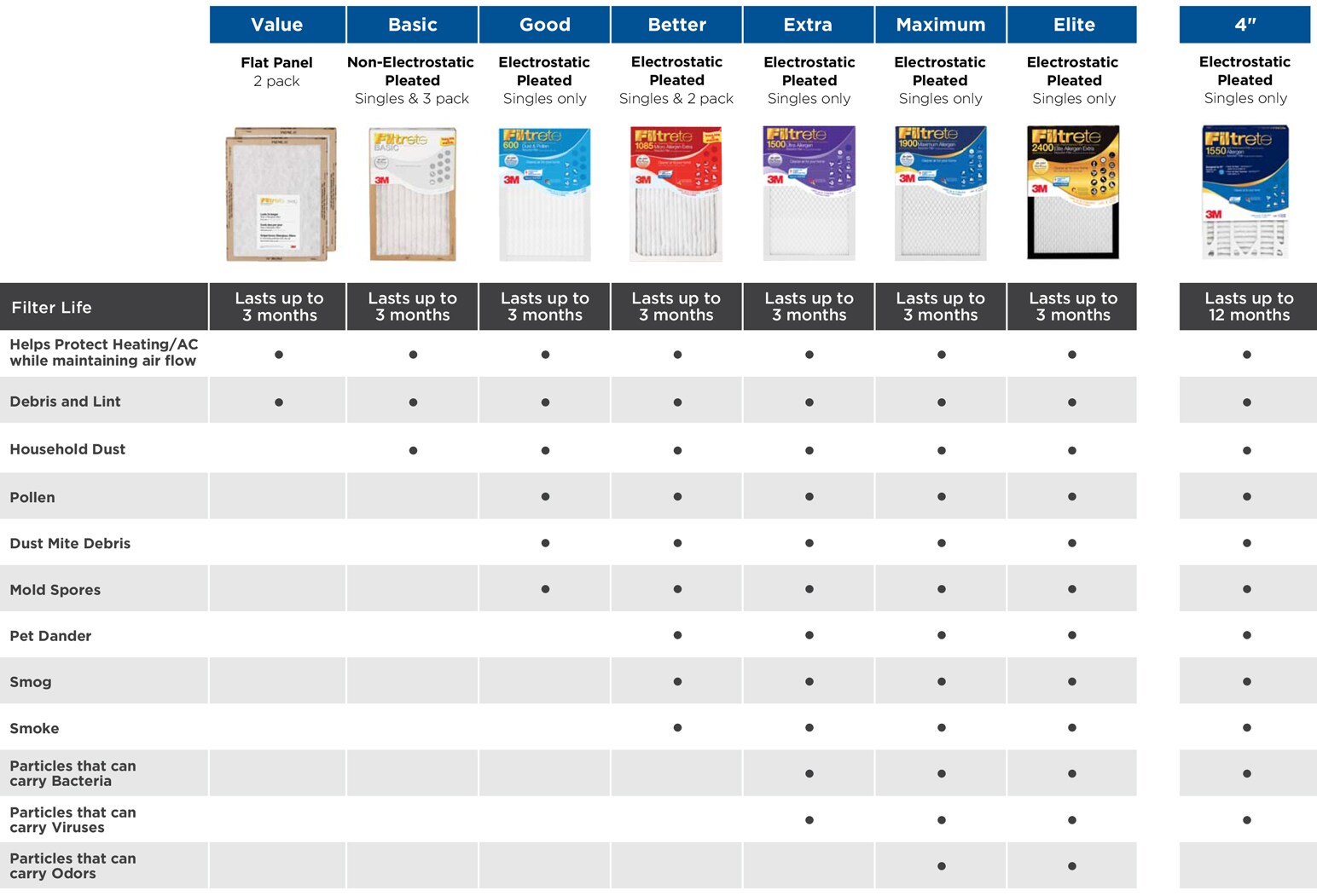 Filtrete EAX01  - View #2