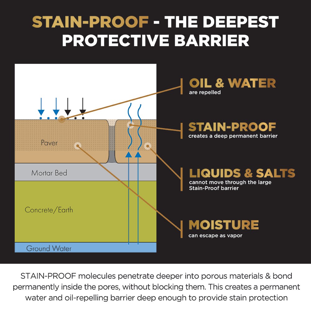 STAIN-PROOF 110600 Concrete-Stains - View #7