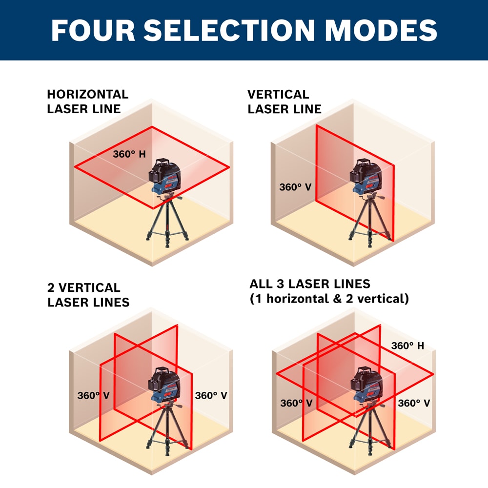 Bosch GLL3-300 Laser-Level - View #17