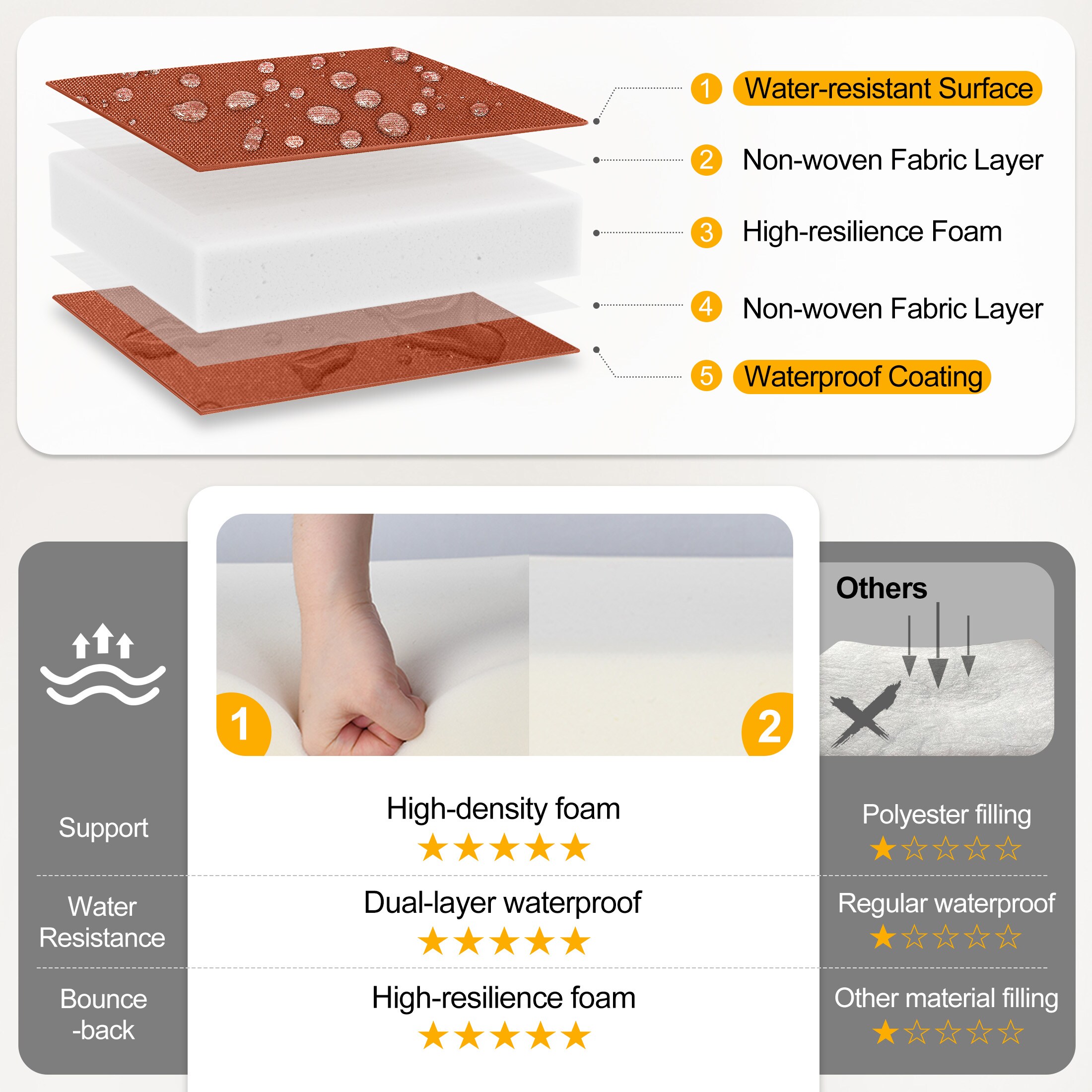 AAAAAcessories LSPC-SF-2424-XHON-4 Patio-Furniture-Cushions - View #4