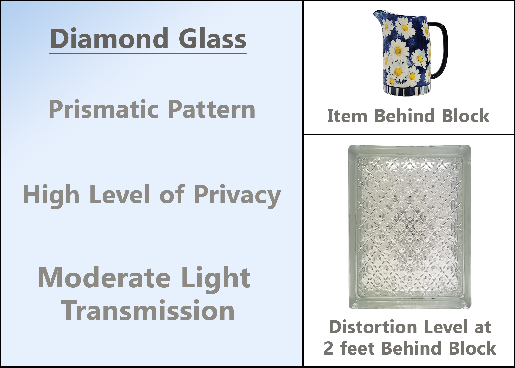 REDI2SET GBD683 Glass-Block - View #3