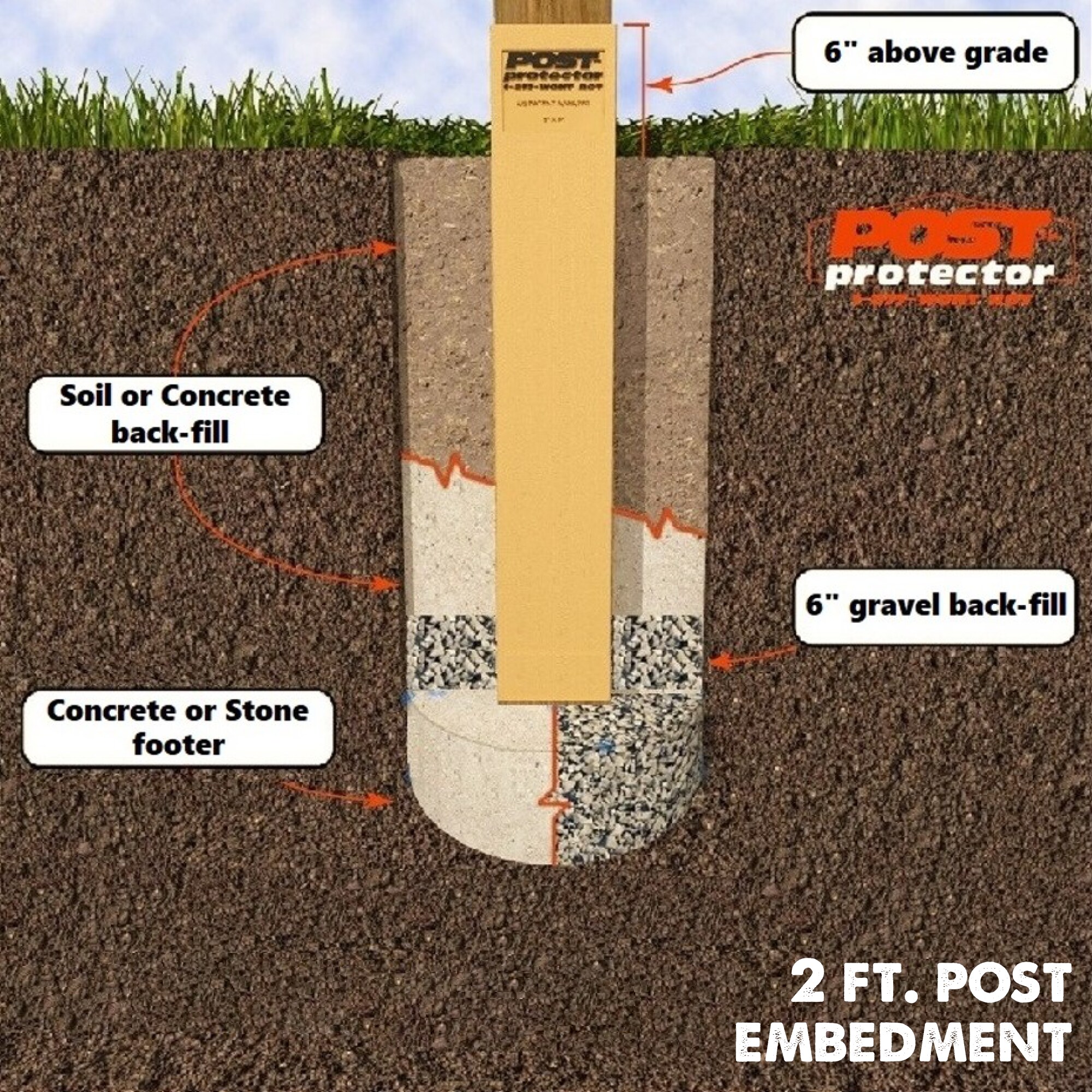 Post Protector Decay Protection 3.5-in x 3.5-in x 3-ft Cedar Tone Deck ...