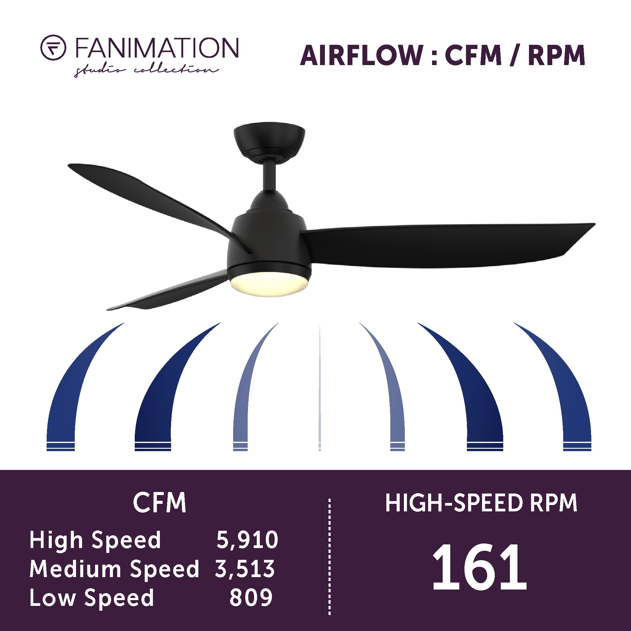 Fanimation Studio Collection LP7675LBL Ceiling-Fans - View #14