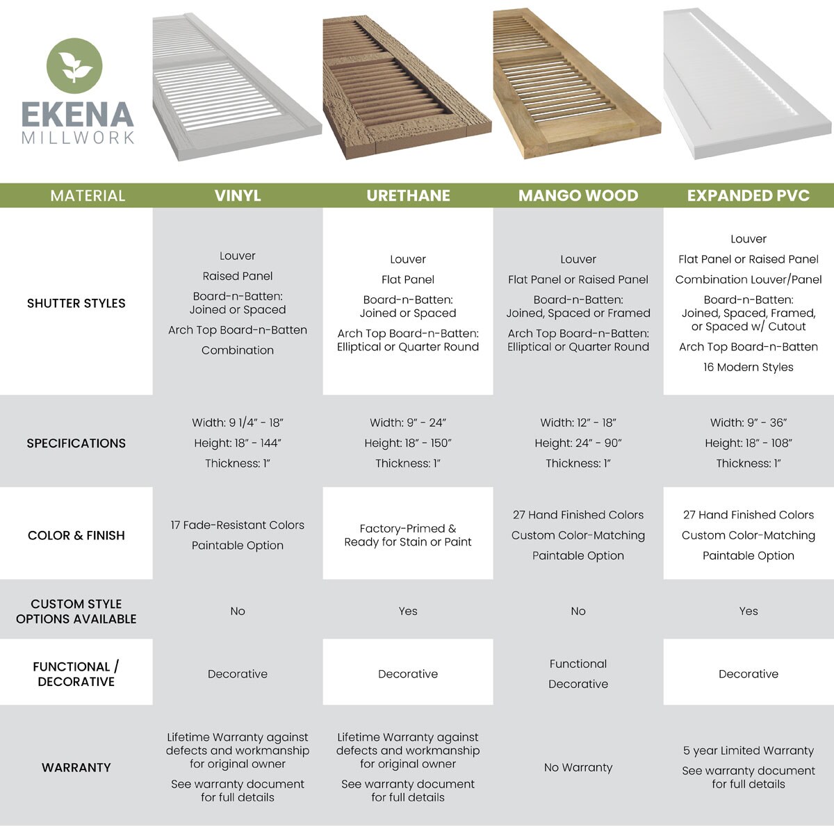 Ekena Millwork RW101RP15X69BLH Exterior-Shutters - View #8