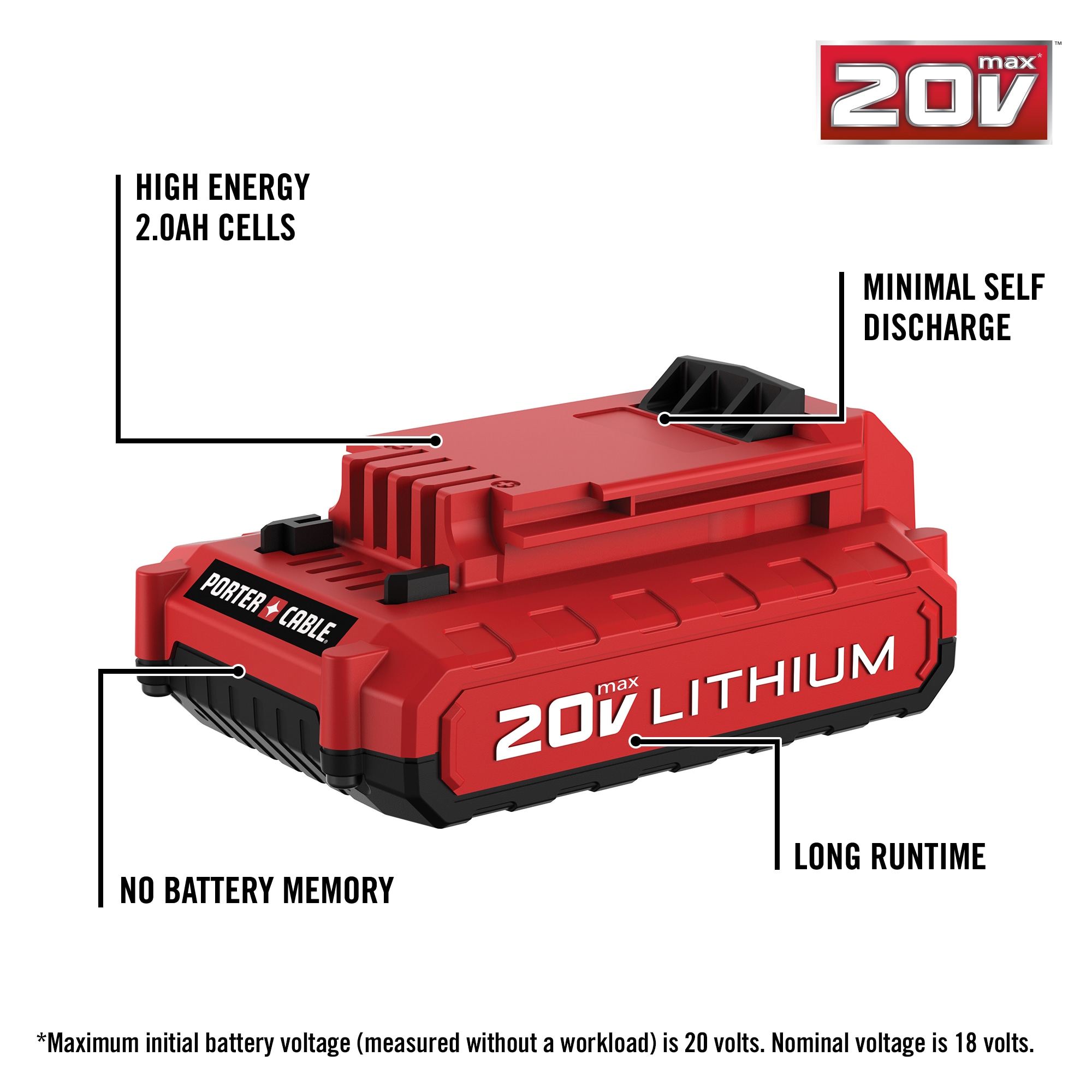 Porter Cable 20V and Black & Decker 20V Batteries are Interchangeable! 
