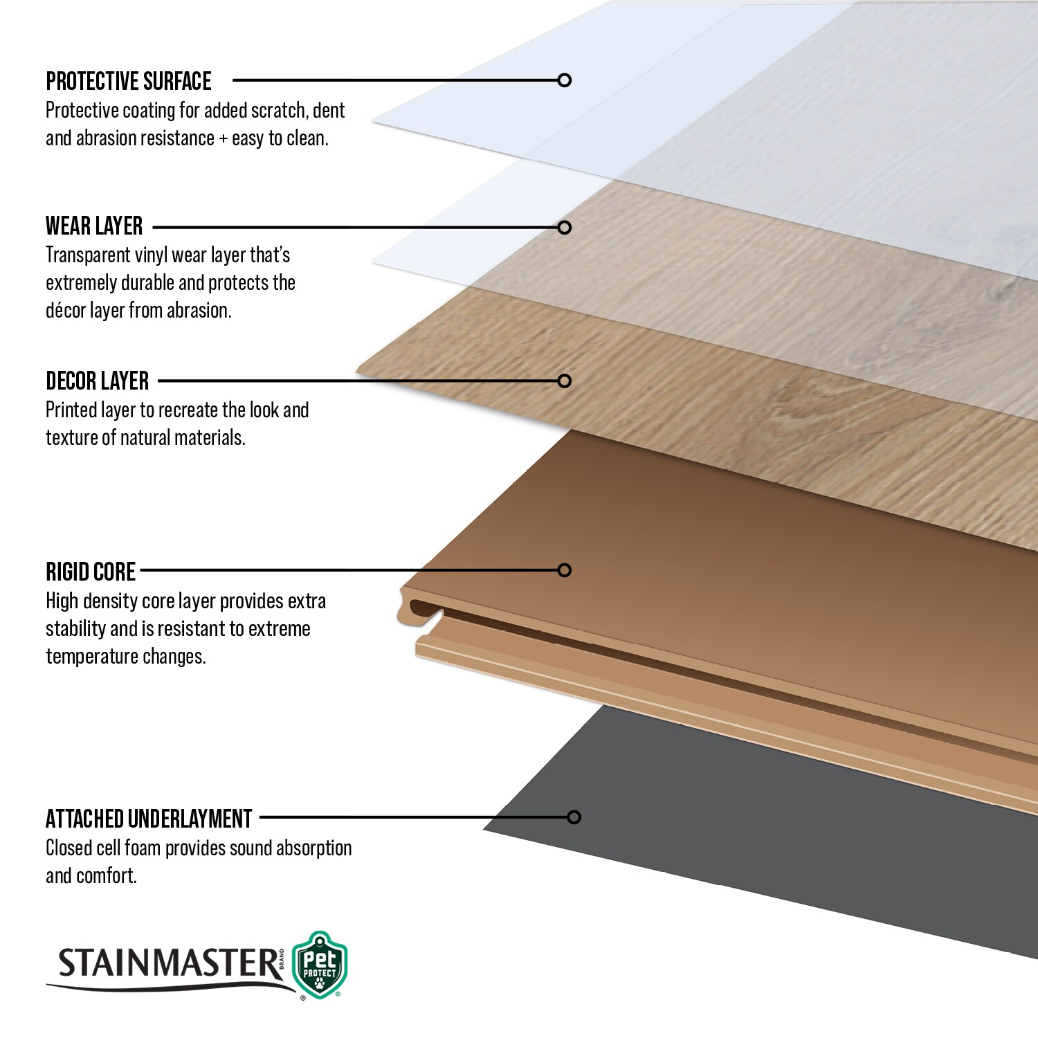 STAINMASTER PetProtect (Sample) Lockhart Oak Luxury Vinyl Plank | LX954-5202-SAMP