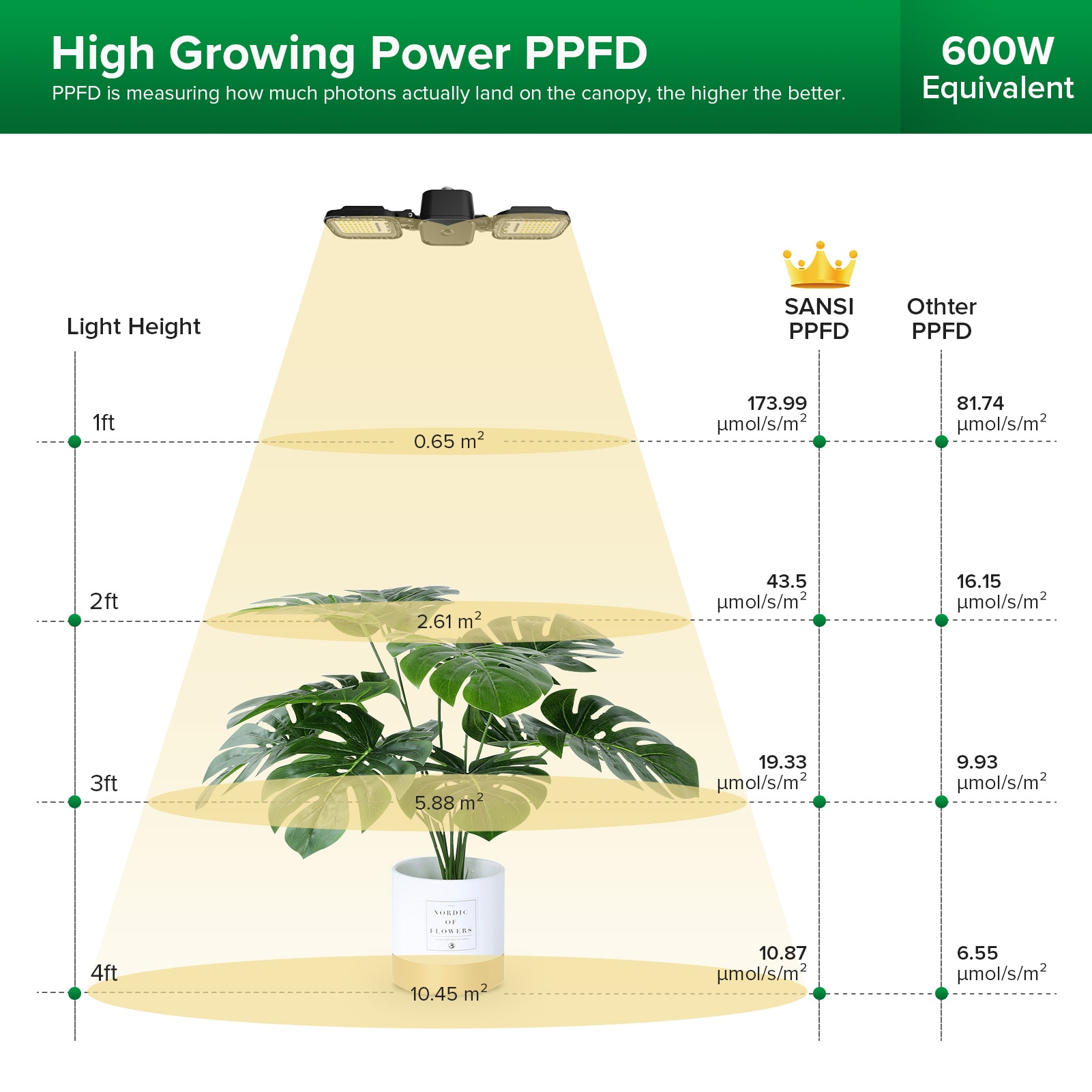 SANSI 01-03-001-026011 Grow-Lights - View #2