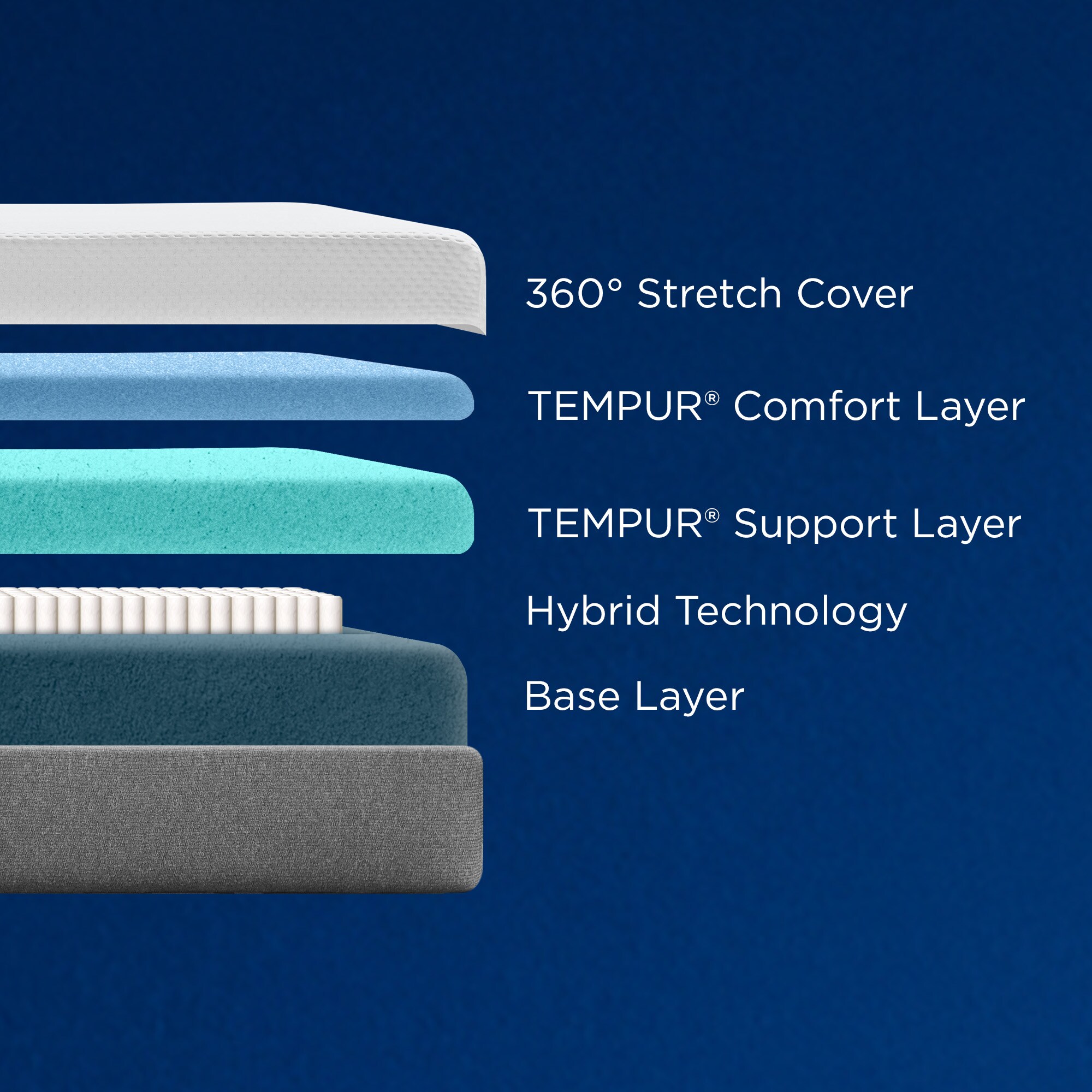 TEMPUR-PEDIC 10-in Full Hybrid Memory Foam/Coil Blend Mattress in a Box ...