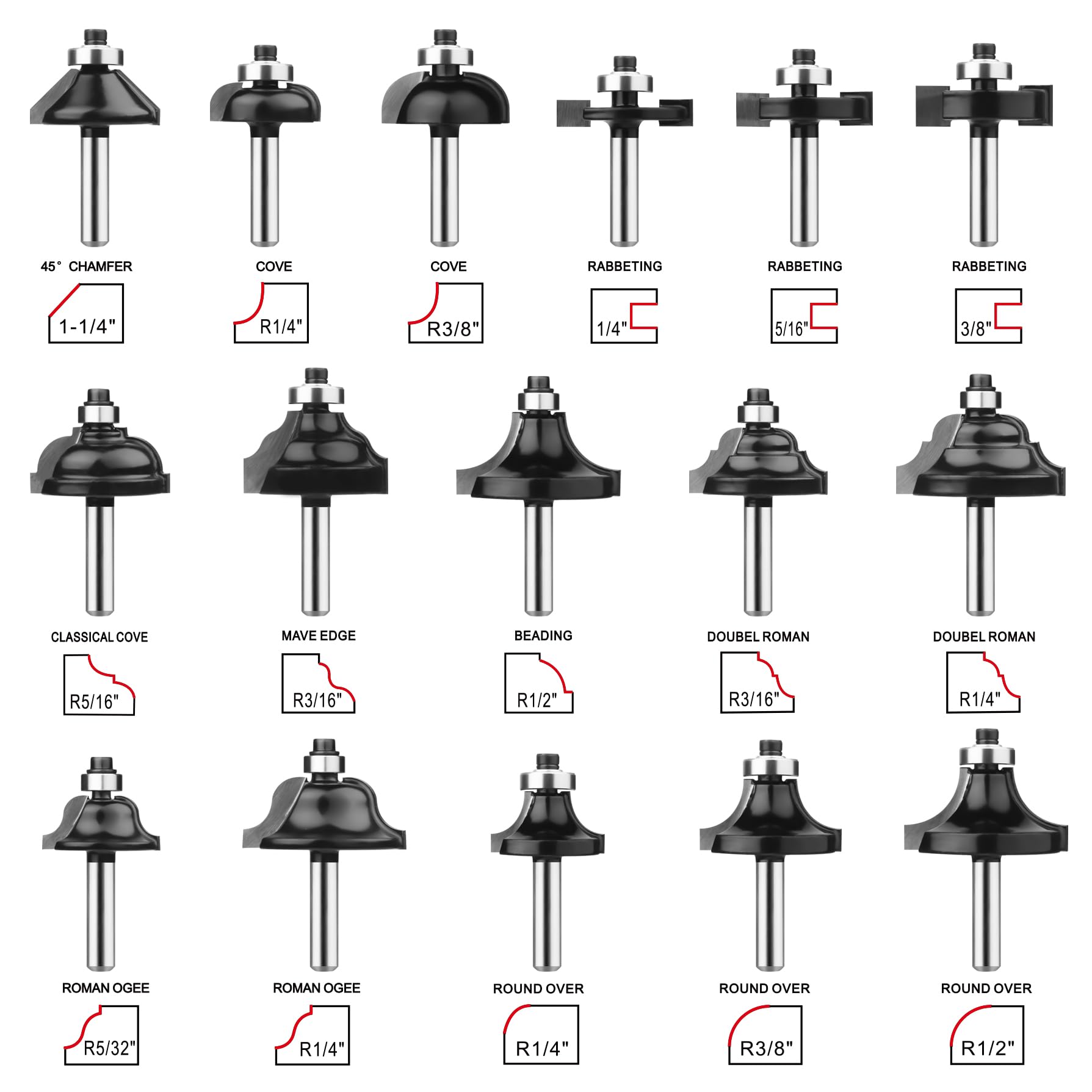 SenQWFa LDC0820C225 Router-Bit-Sets - View #2