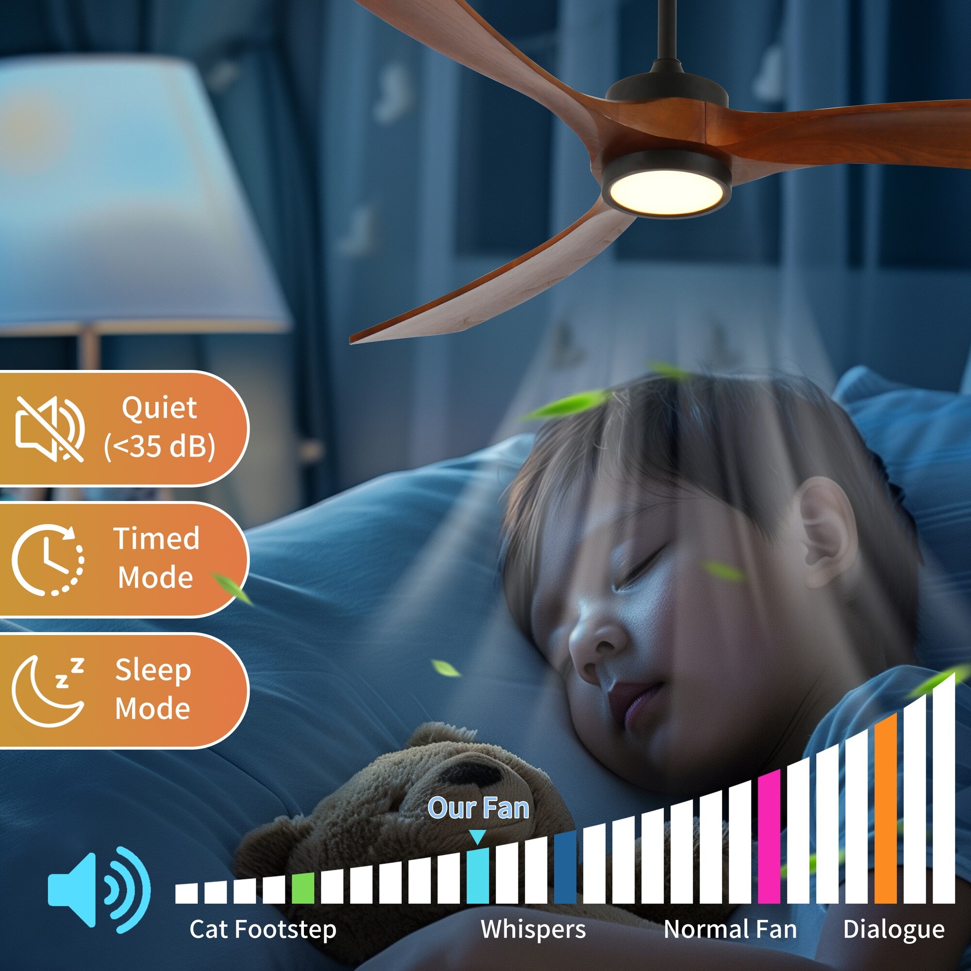 HyperDrop Cart B-I2CJR6FDHA0T Ceiling-Fans - View #3