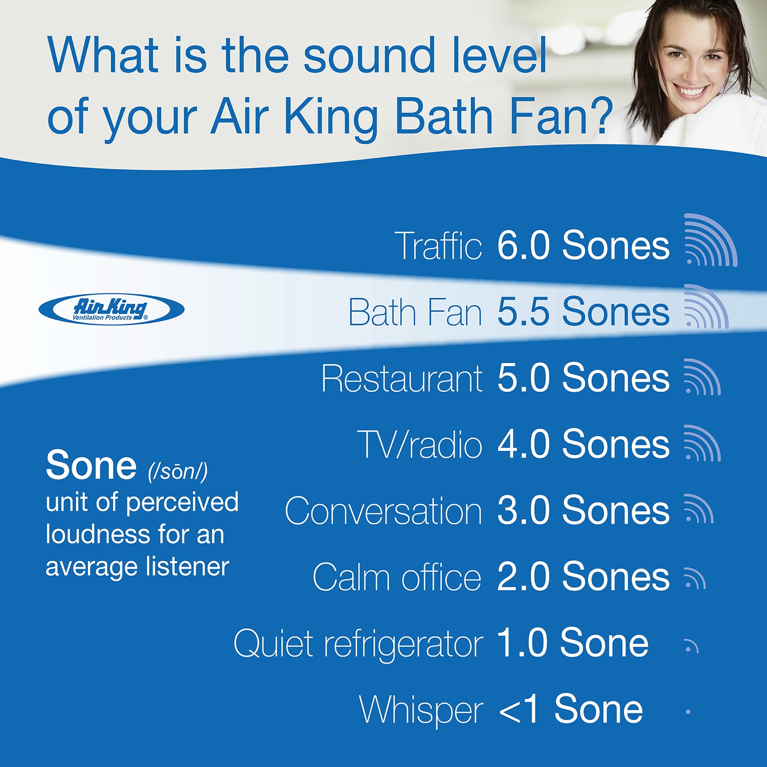 Air King ASLC70 Bath-Fans - View #5