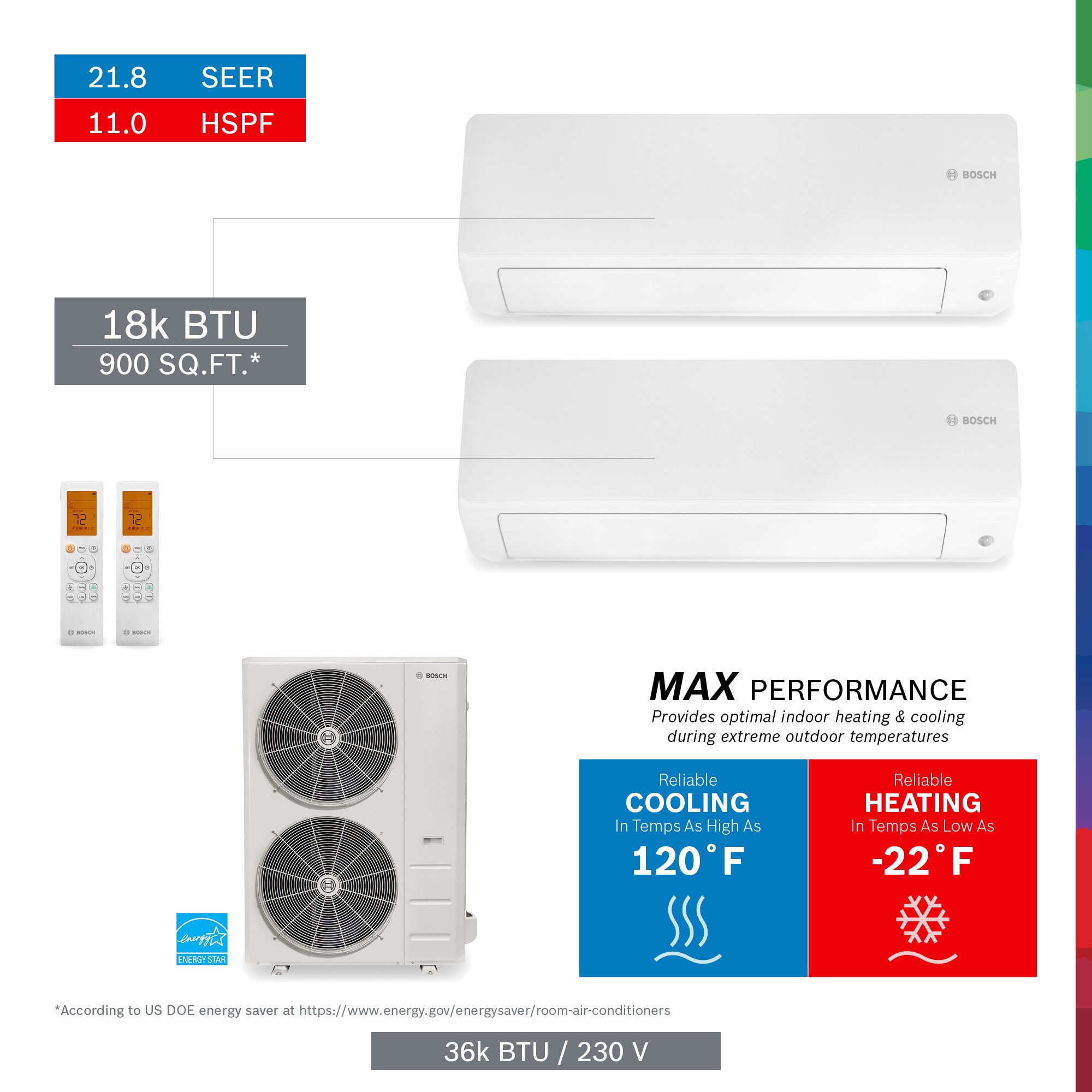 Bosch 8733956718 Pro Pack Dual Zone 36000.0-BTU 21.8 SEER Ductless Mini Split Air Conditioner Heat Pump Included with 230.0-Volt