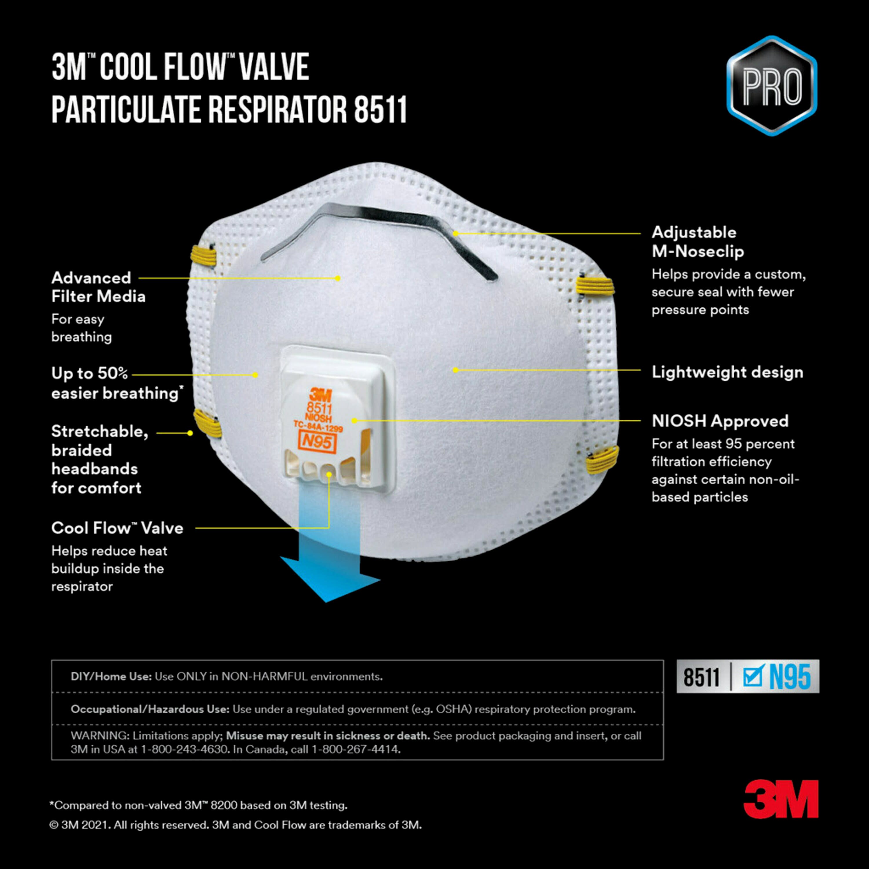 3M White Disposable N95 Painting; Sanding and Fiberglass Safety Mask in the  Respirators department at