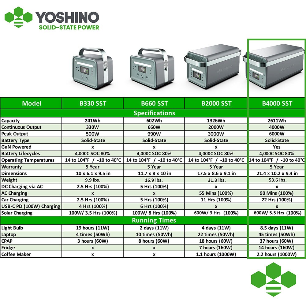 YOSHINO K40SP23 Solar-Generators - View #9