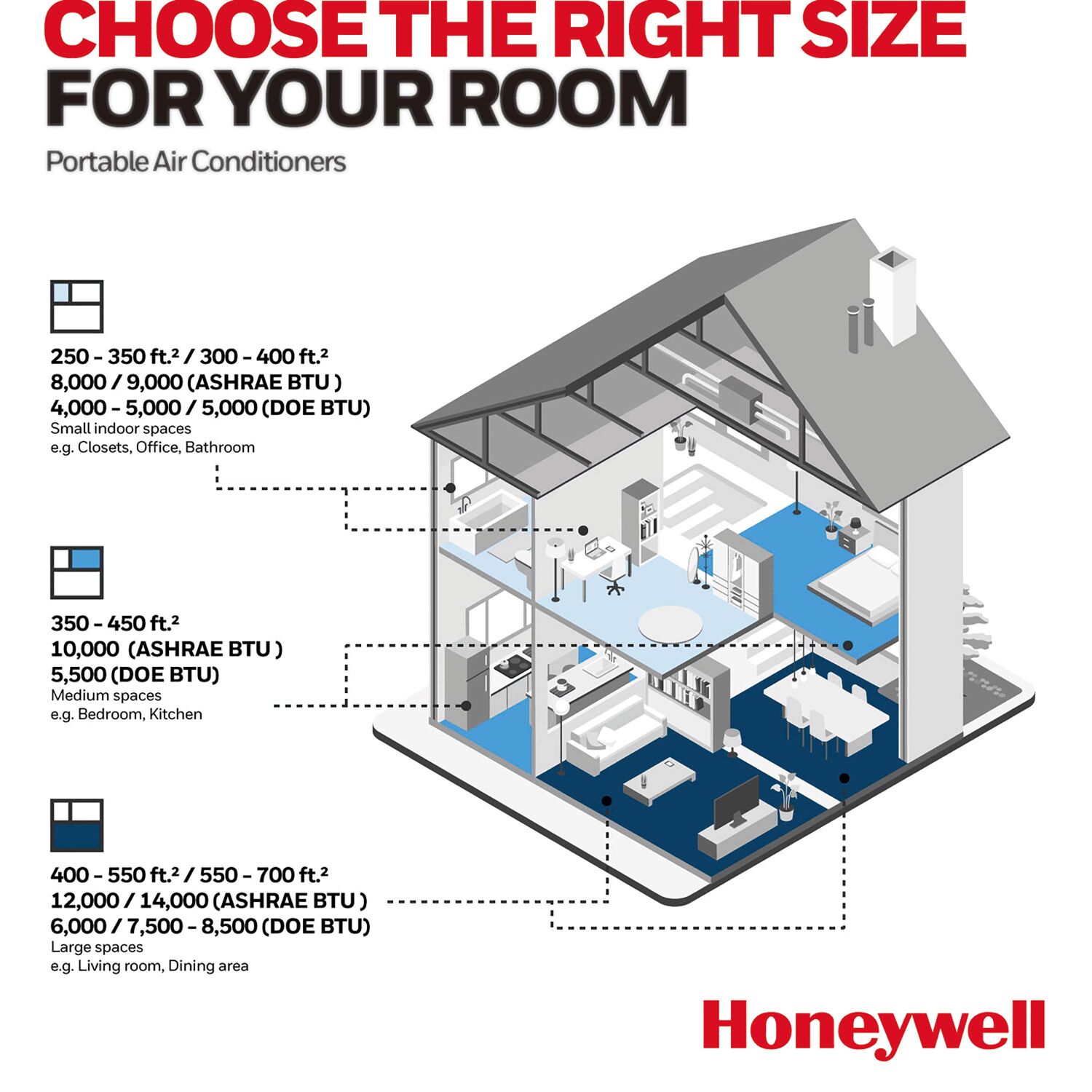 Honeywell 8000 BTU DOE 115.0-Volt Vented Medium Room Portable Air Conditioner Remote Included