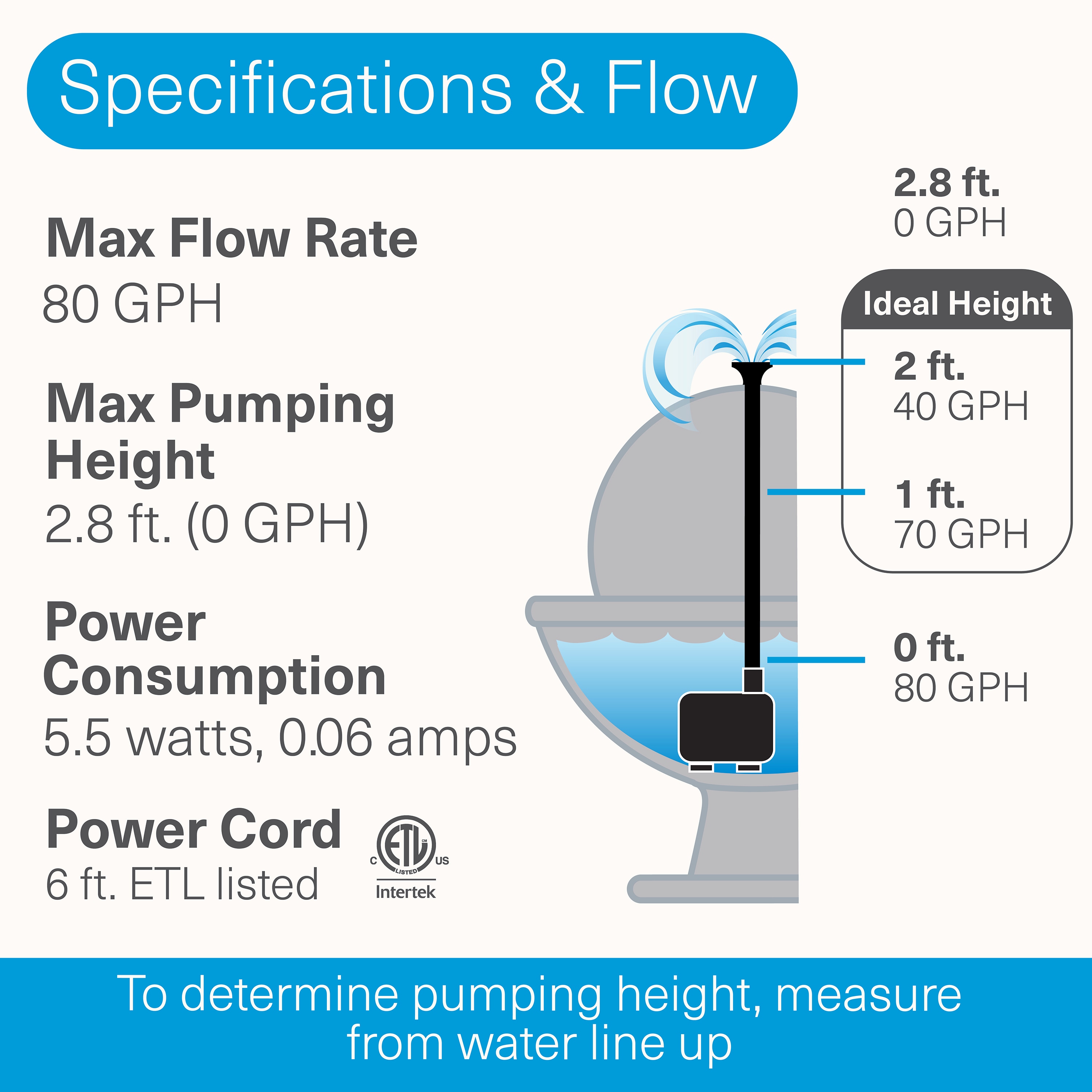 smartpond 84572 Pond-Pumps - View #4
