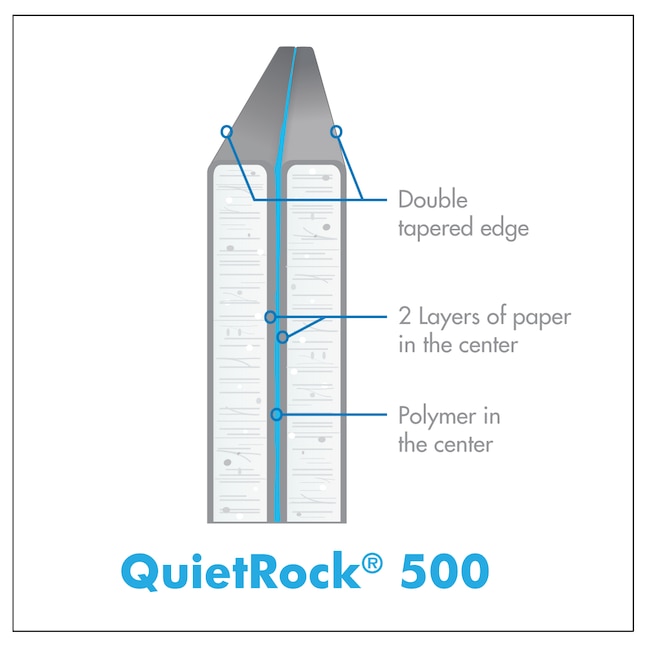 Quietrock 1 2 In X 4 Ft 8 500 Regular Drywall Panel The Panels Department At Com - Soundproofing Drywall Canada