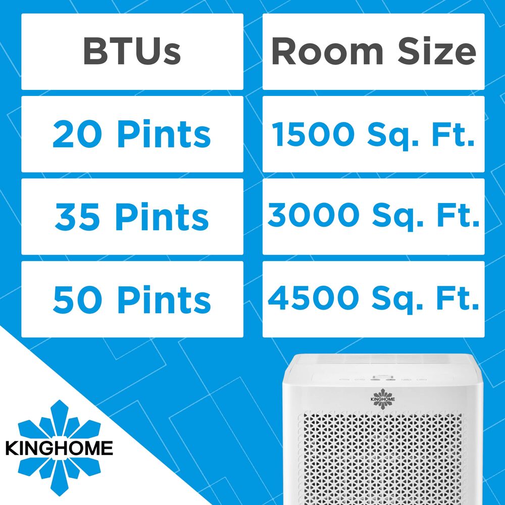 Jhs Dehumidifier 35 Pint 3000 Sq. Ft Energy Star Dehumidifiers For Home And  Basements - Yahoo Shopping