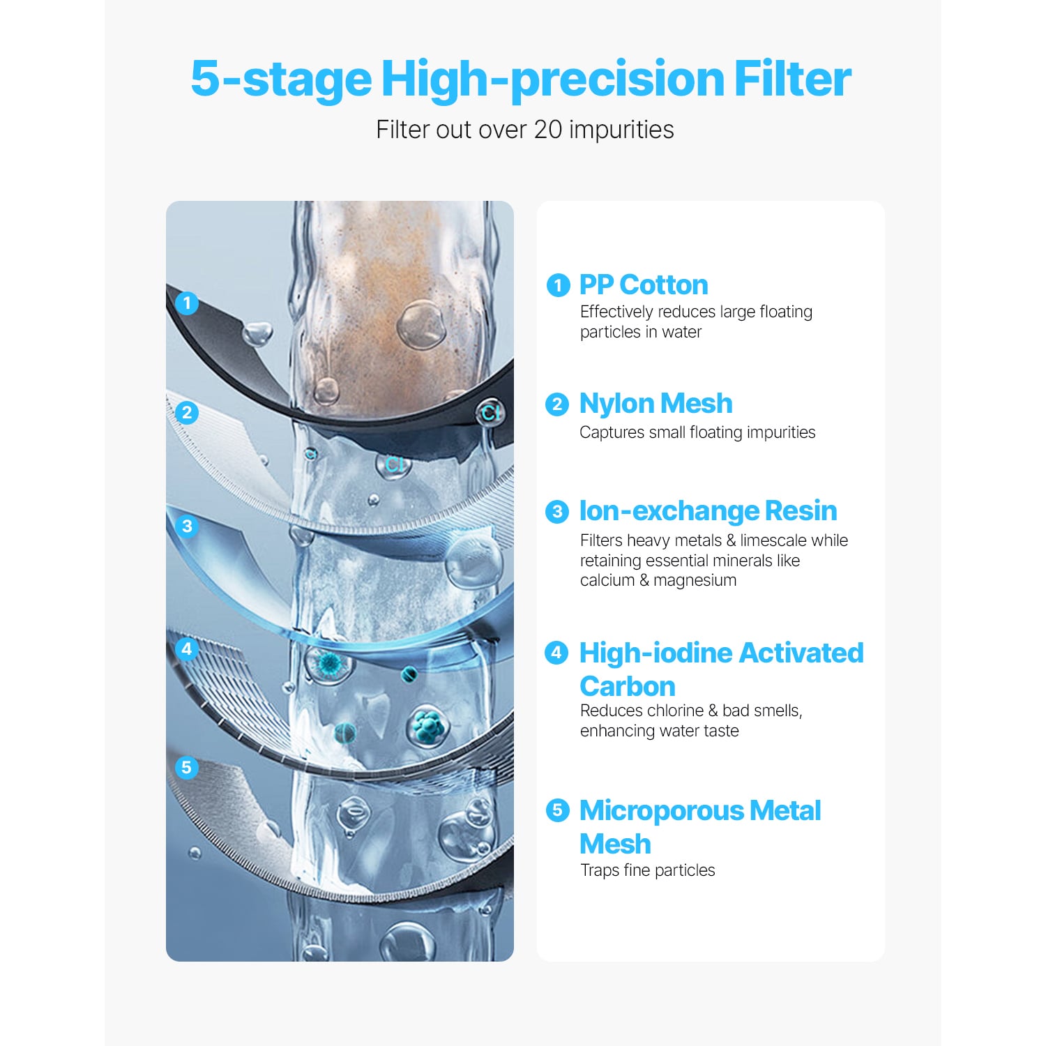VEVOR SCSHXLSGSL1407501V9 Water-Filter-Pitchers - View #3