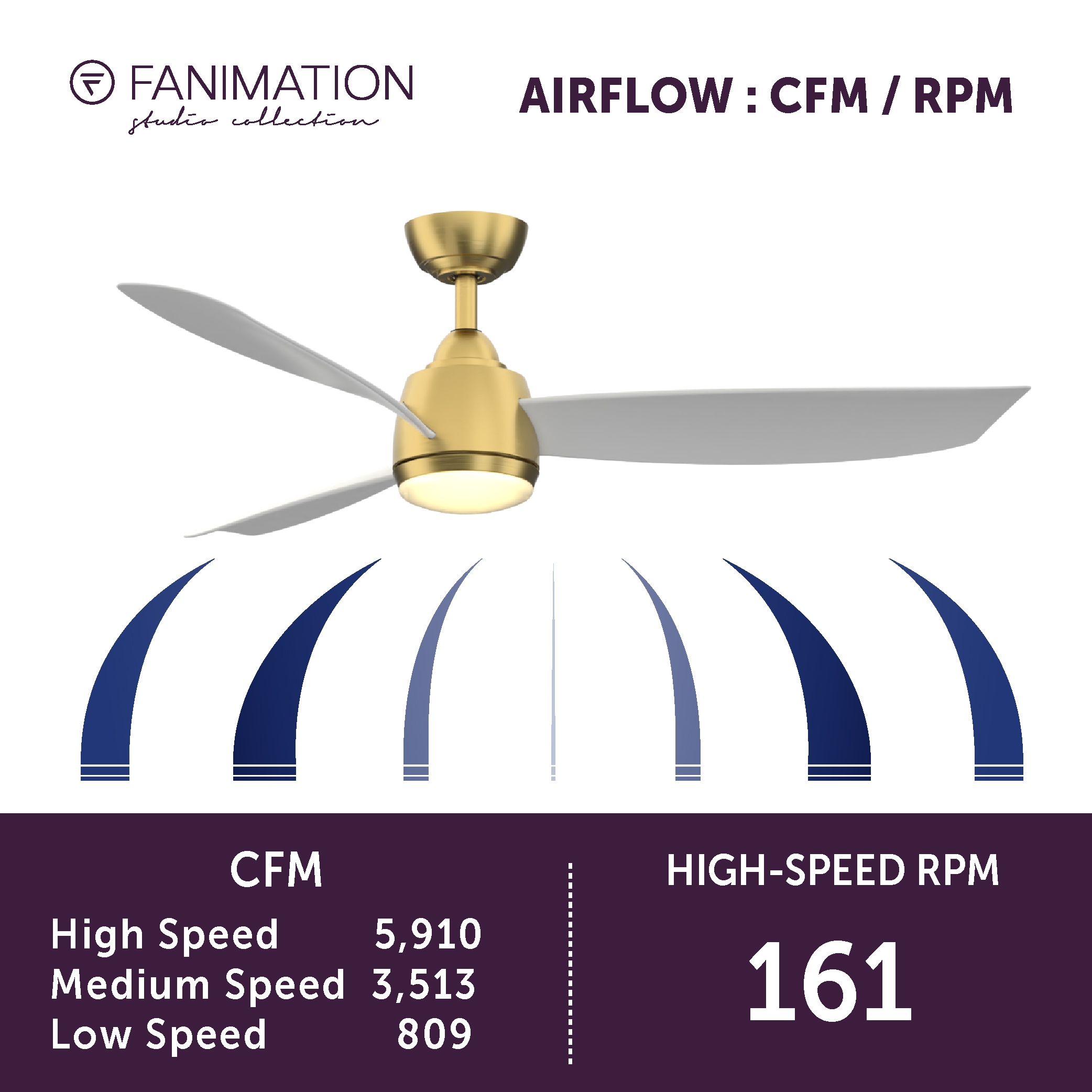 Fanimation Studio Collection LP7675LBS Ceiling-Fans - View #14