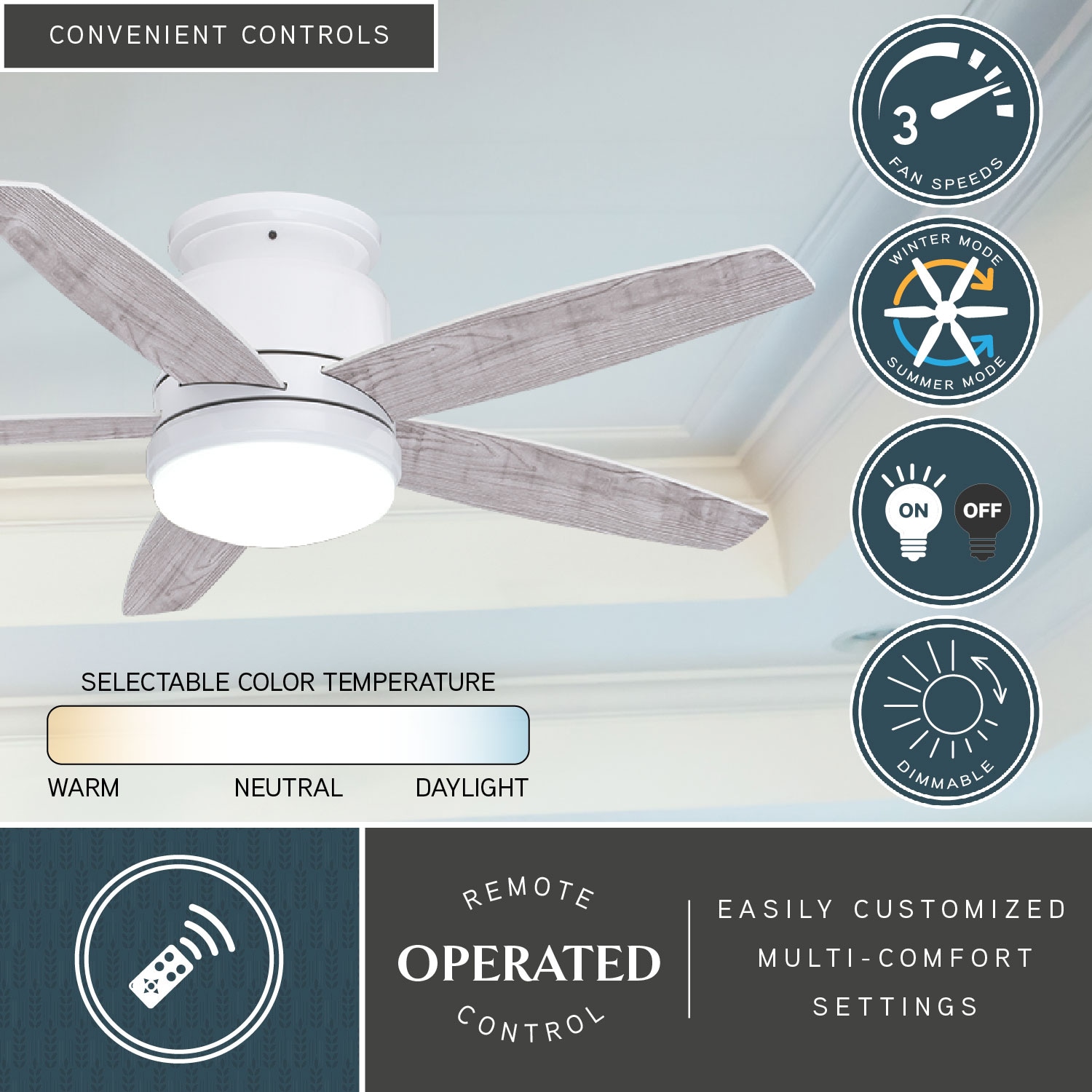 Cascadia F0119 Ceiling-Fans - View #2