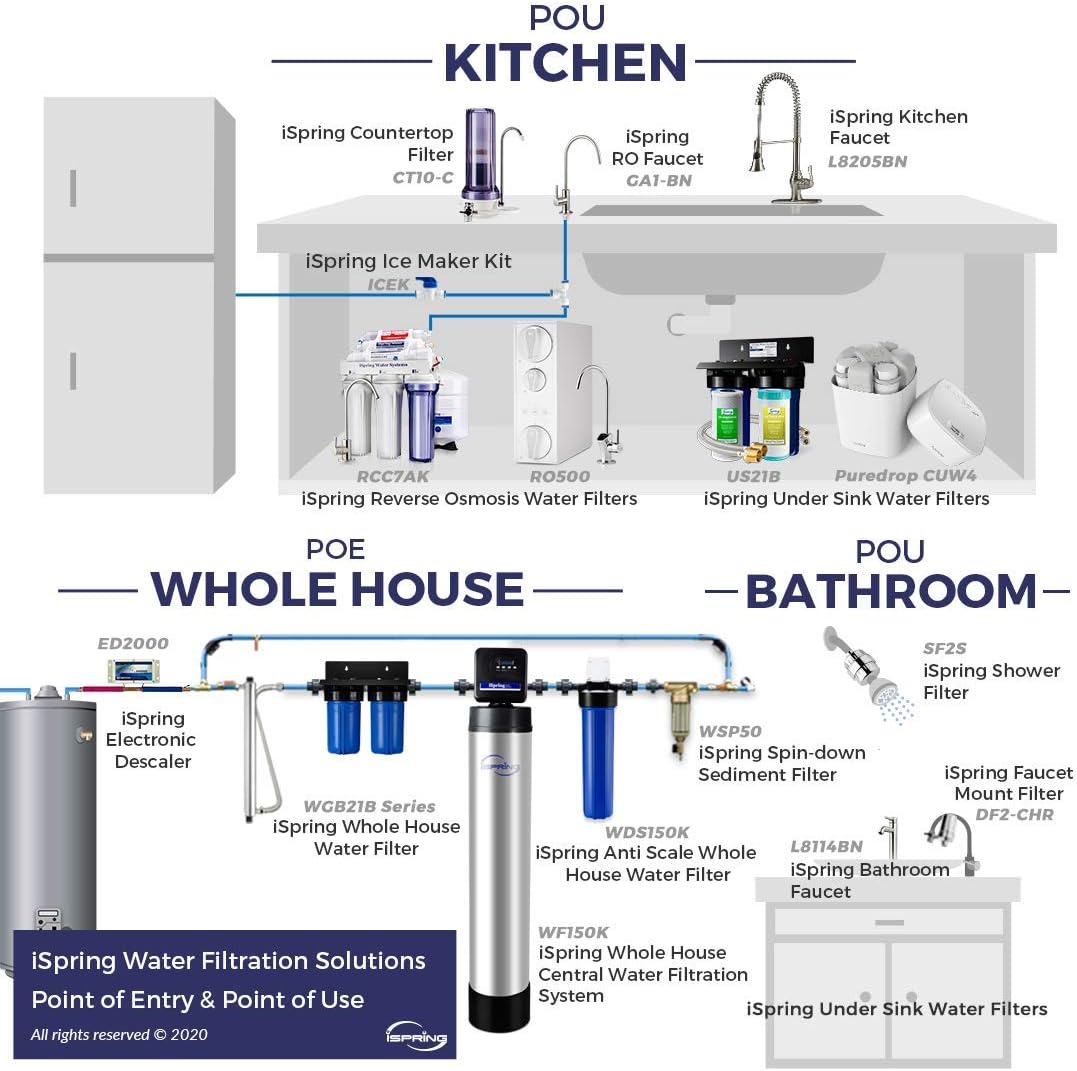 iSpring US21B Under-Sink-Filtration-Systems - View #8