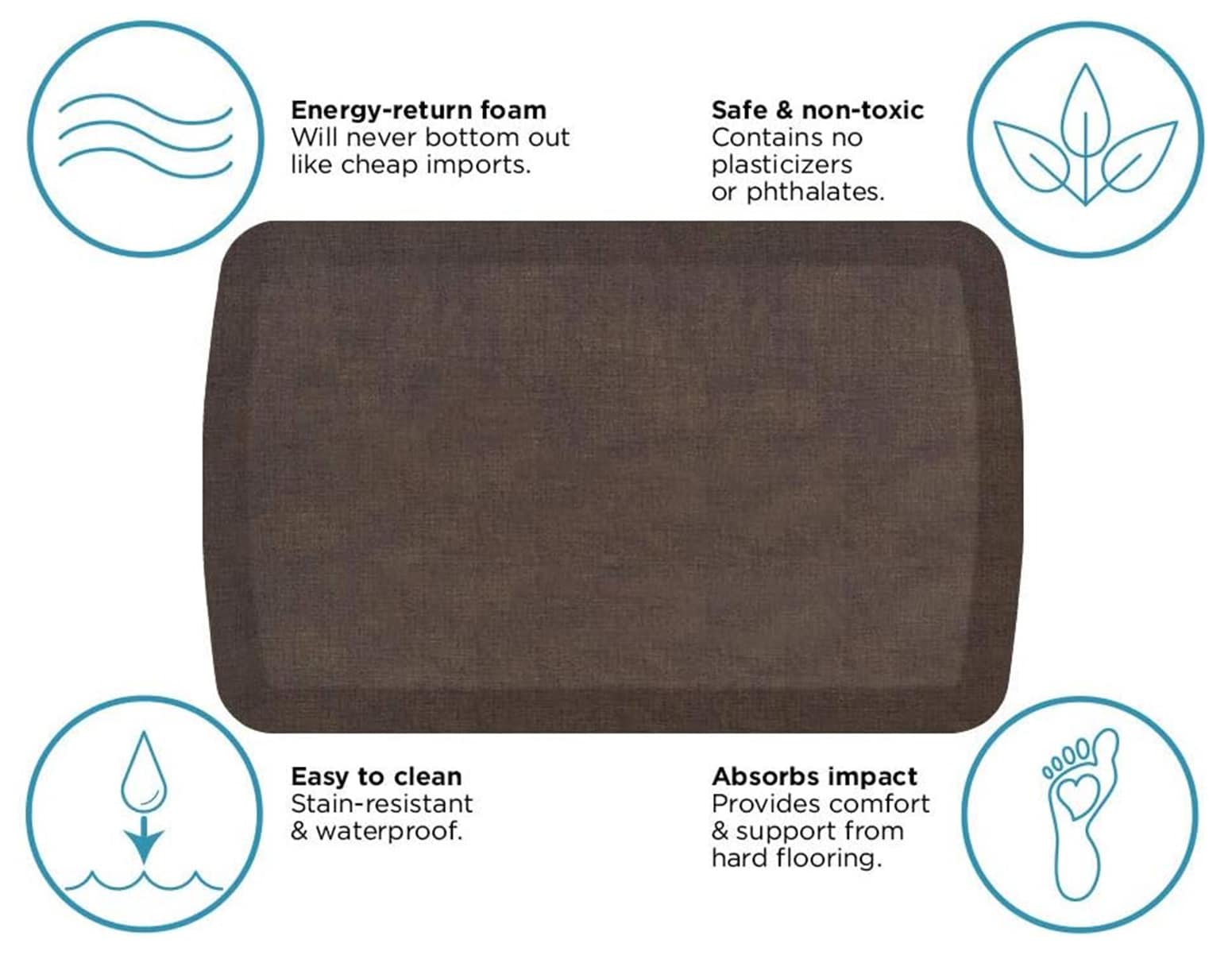 GelPro 112-36-2032-2 Mats-Cat - View #4