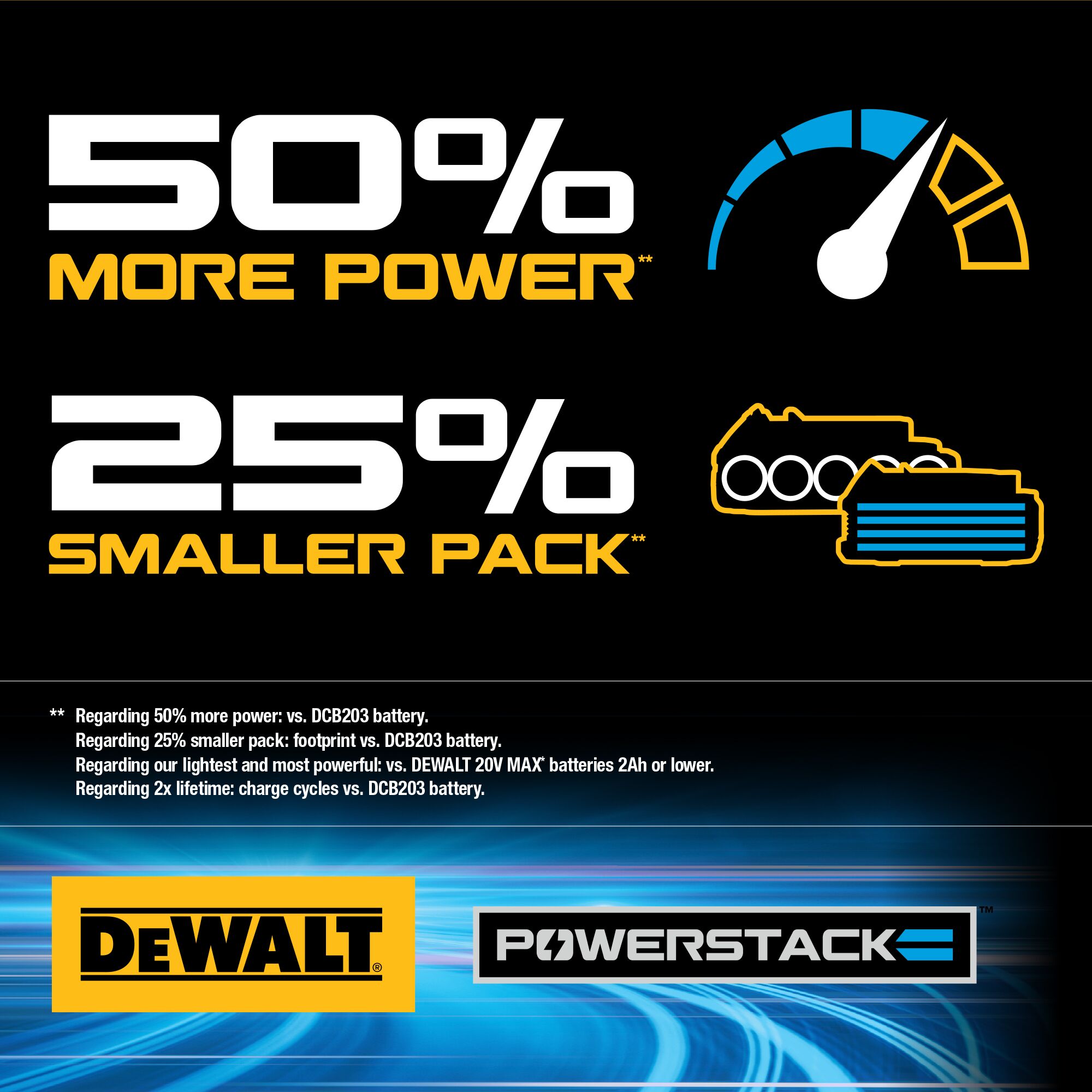 DEWALT POWERSTACK 20 V 2 Pack Lithium ion Battery 1.7 Ah in the