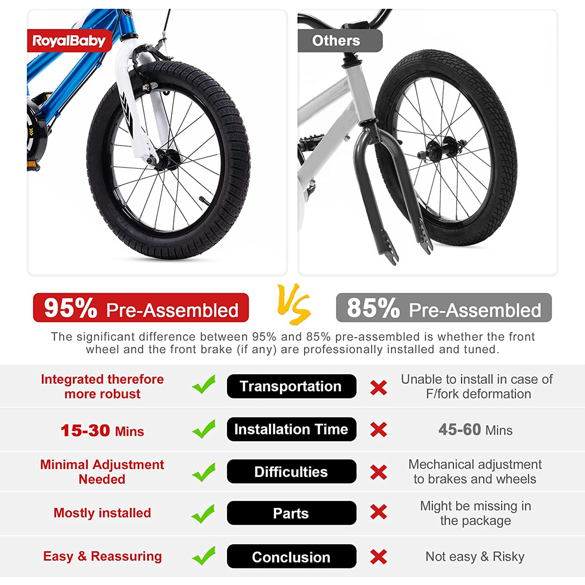 Royal Baby 321065 bikes - View #9