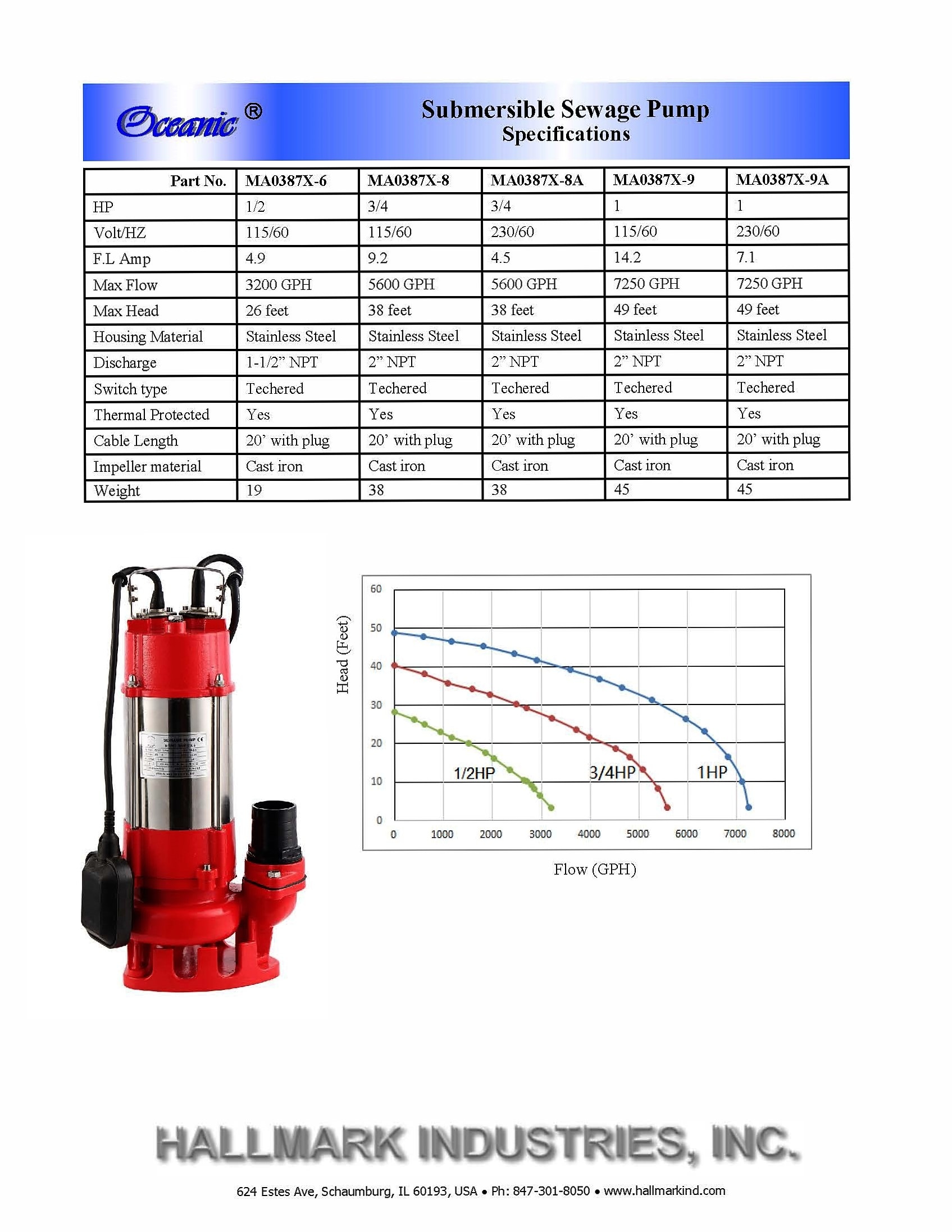 Hallmark Industries 1-HP 230-Volt 125-GPM Stainless Steel Sewage Sump ...