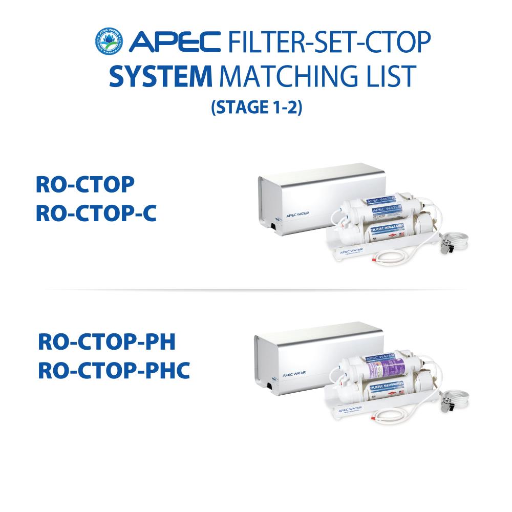 APEC Water FILTER-SET-CTOP Replacement-Water-Filters-Cartridges - View #6