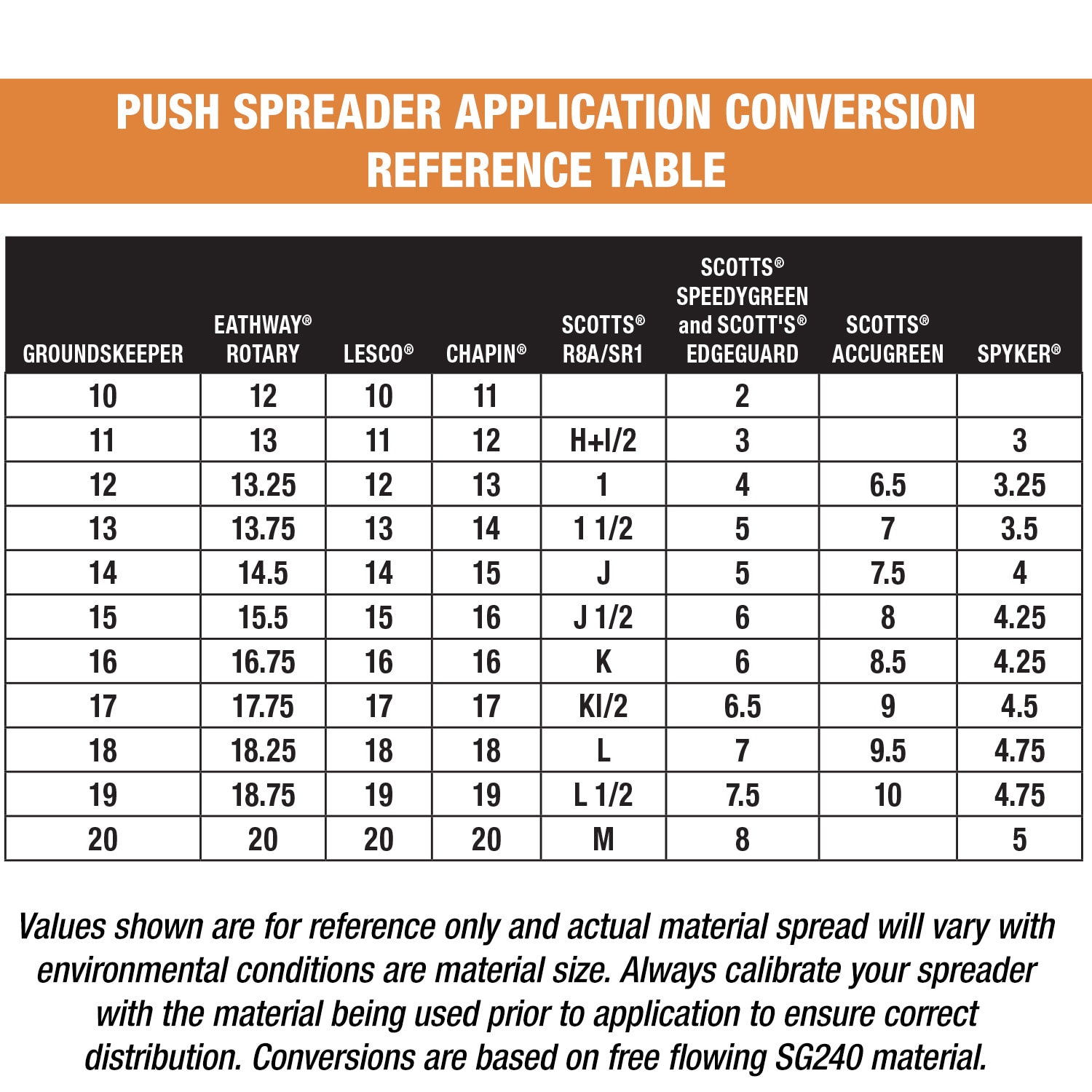 Buyers Products 3042650 Push-Spreaders - View #9