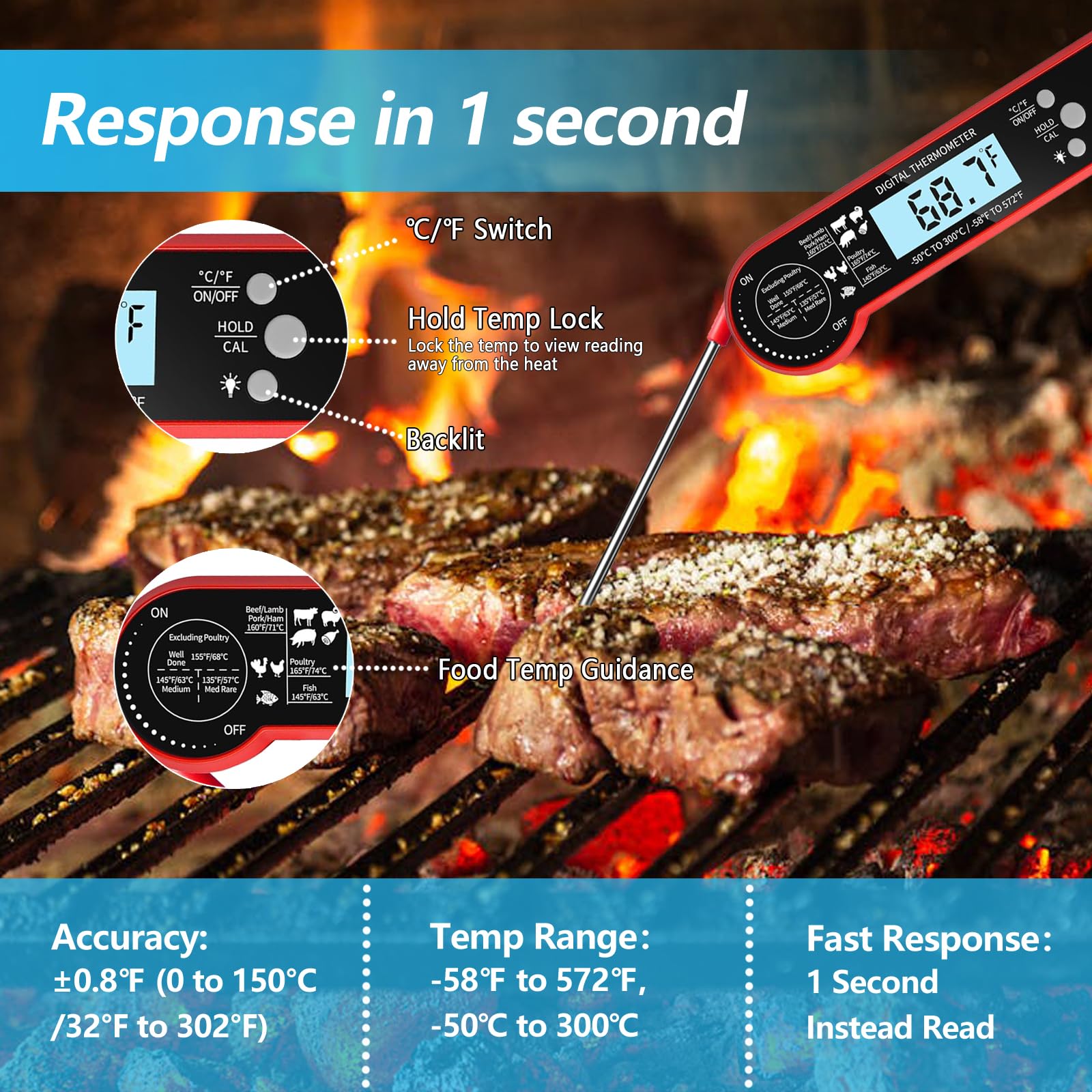 LILILIAN FMY LRO0821E295 Meat-Thermometers - View #2