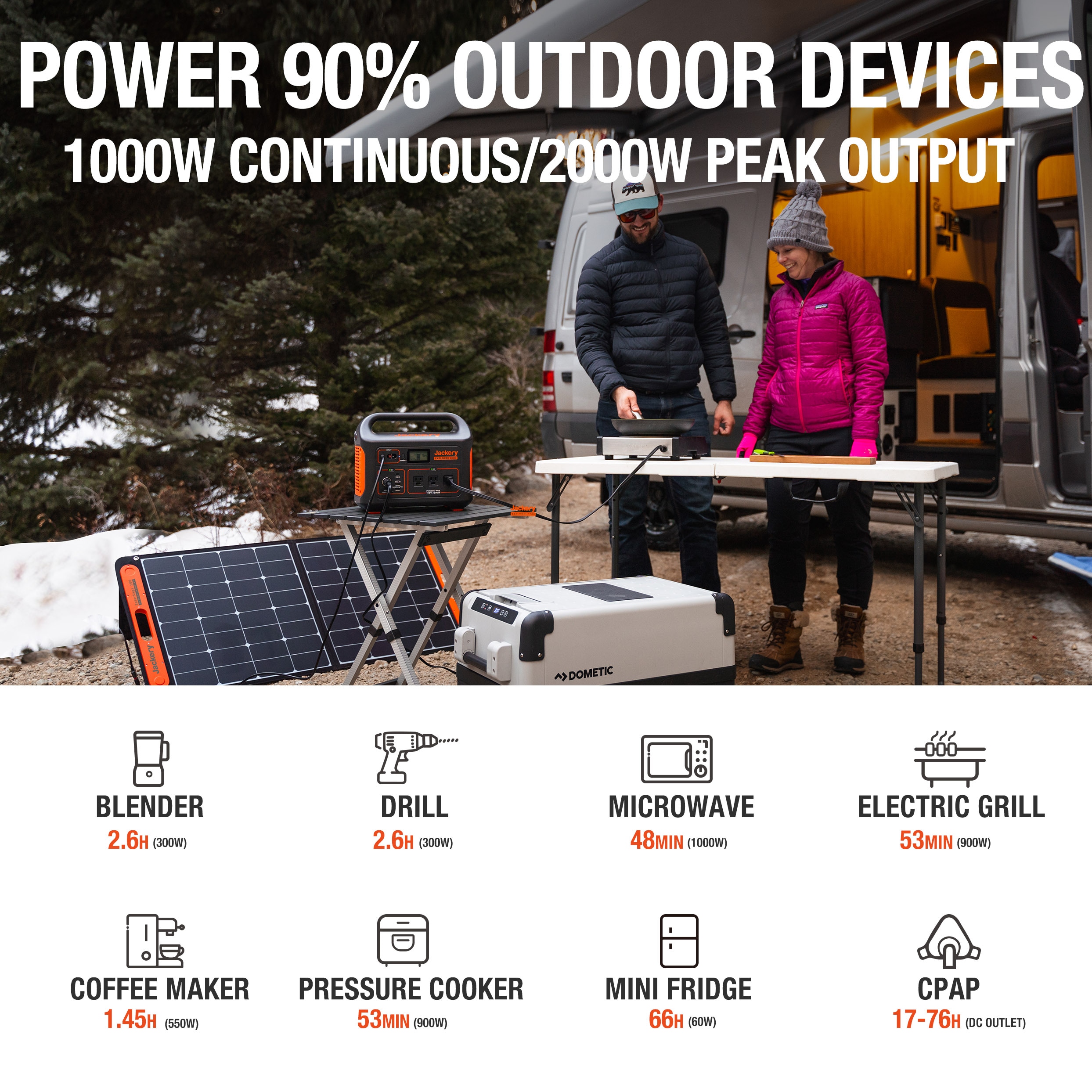  Jackery Explorer 1000 Portable Power Station, 1002Wh Capacity  with 3x1000W AC Outlets, Solar Generator for Home Backup, Emergency,  Outdoor Camping (Solar Panel Optional) : Patio, Lawn & Garden