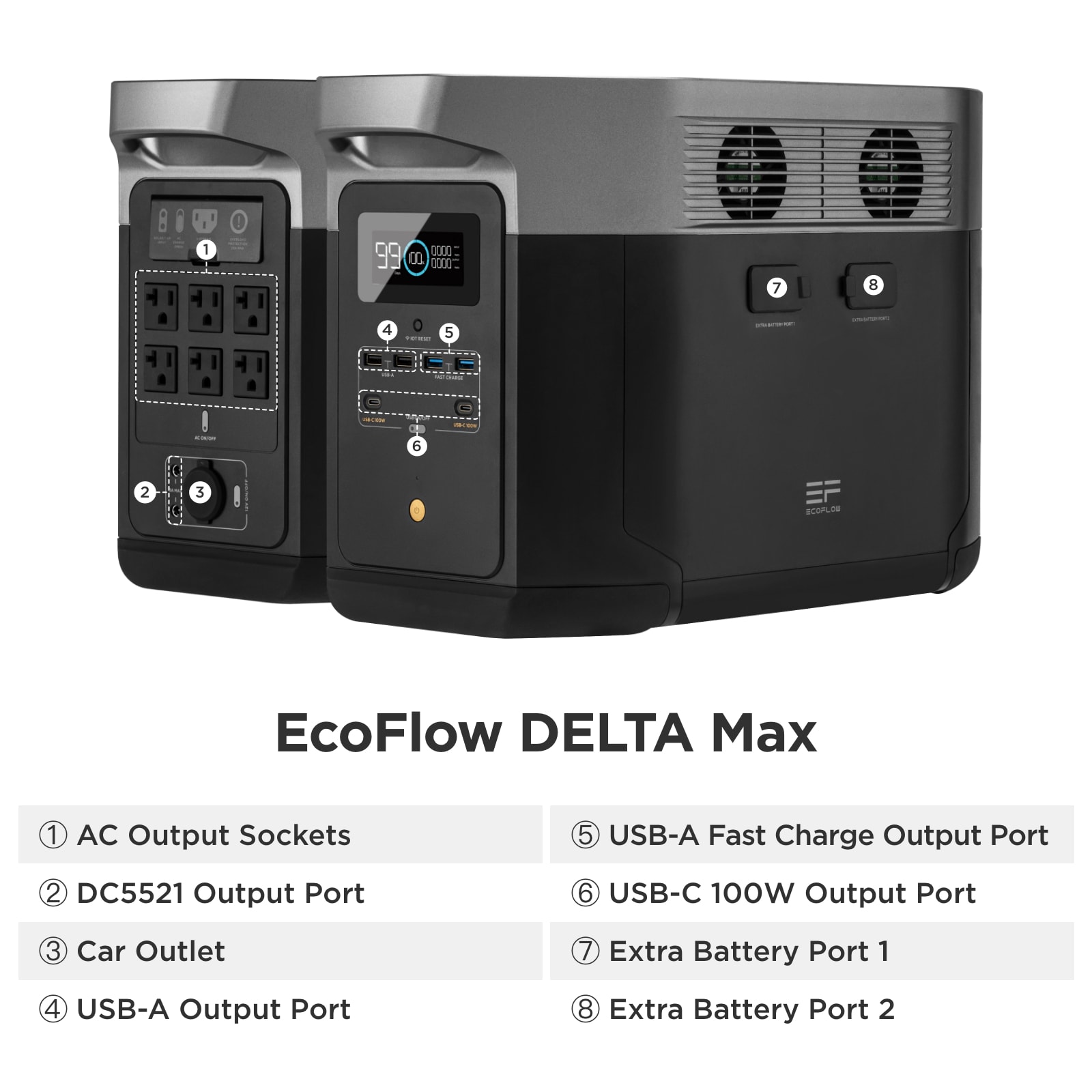 EcoFlow 2000-Watt Portable Power Station in the Portable Power 