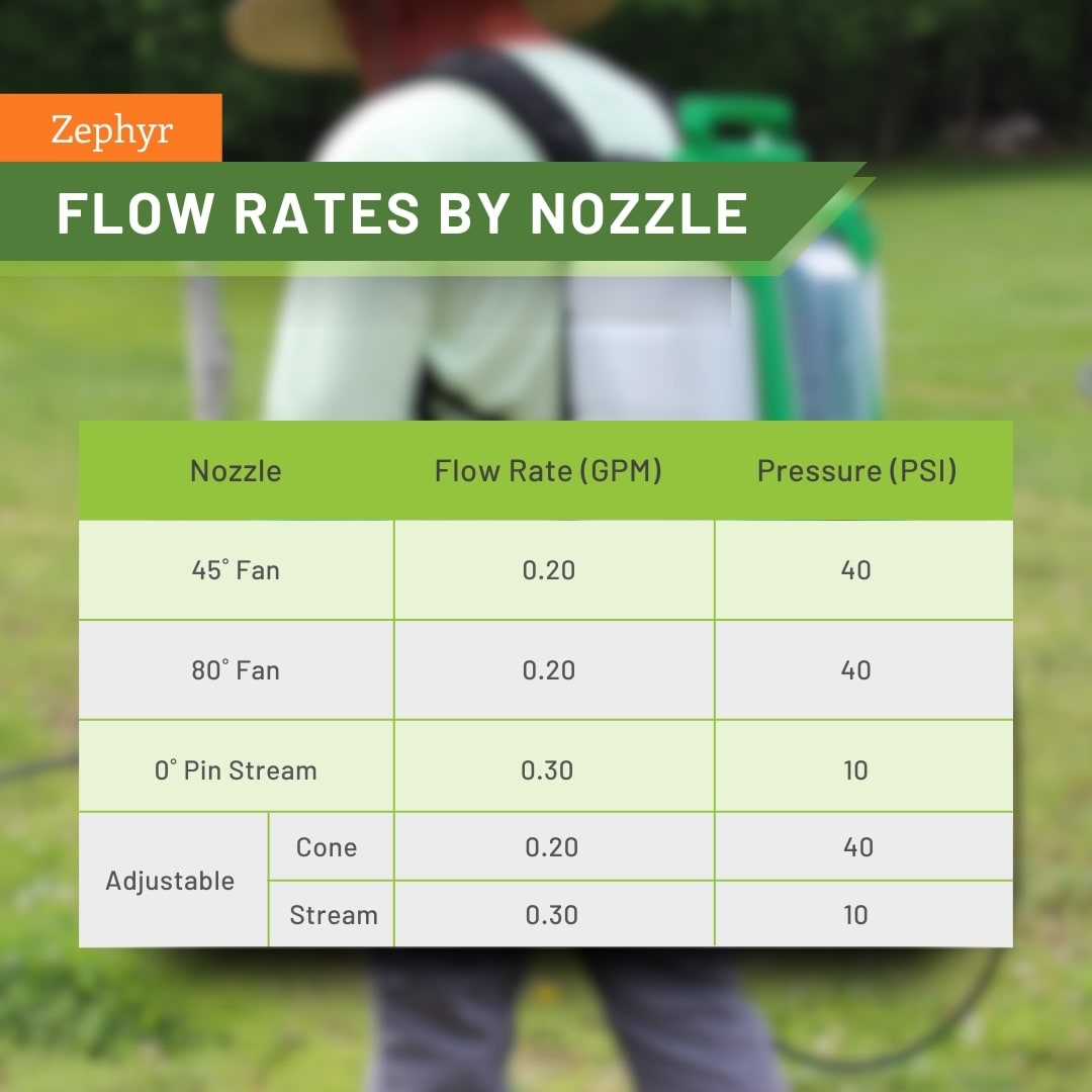 FlowZone FZSATJ-3TO Tank-Sprayers - View #3