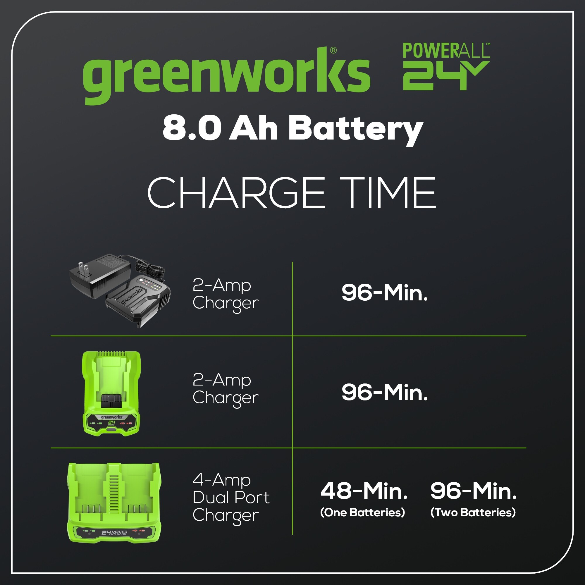 Greenworks LB24HP080 Cordless-Ope-Batteries - View #5