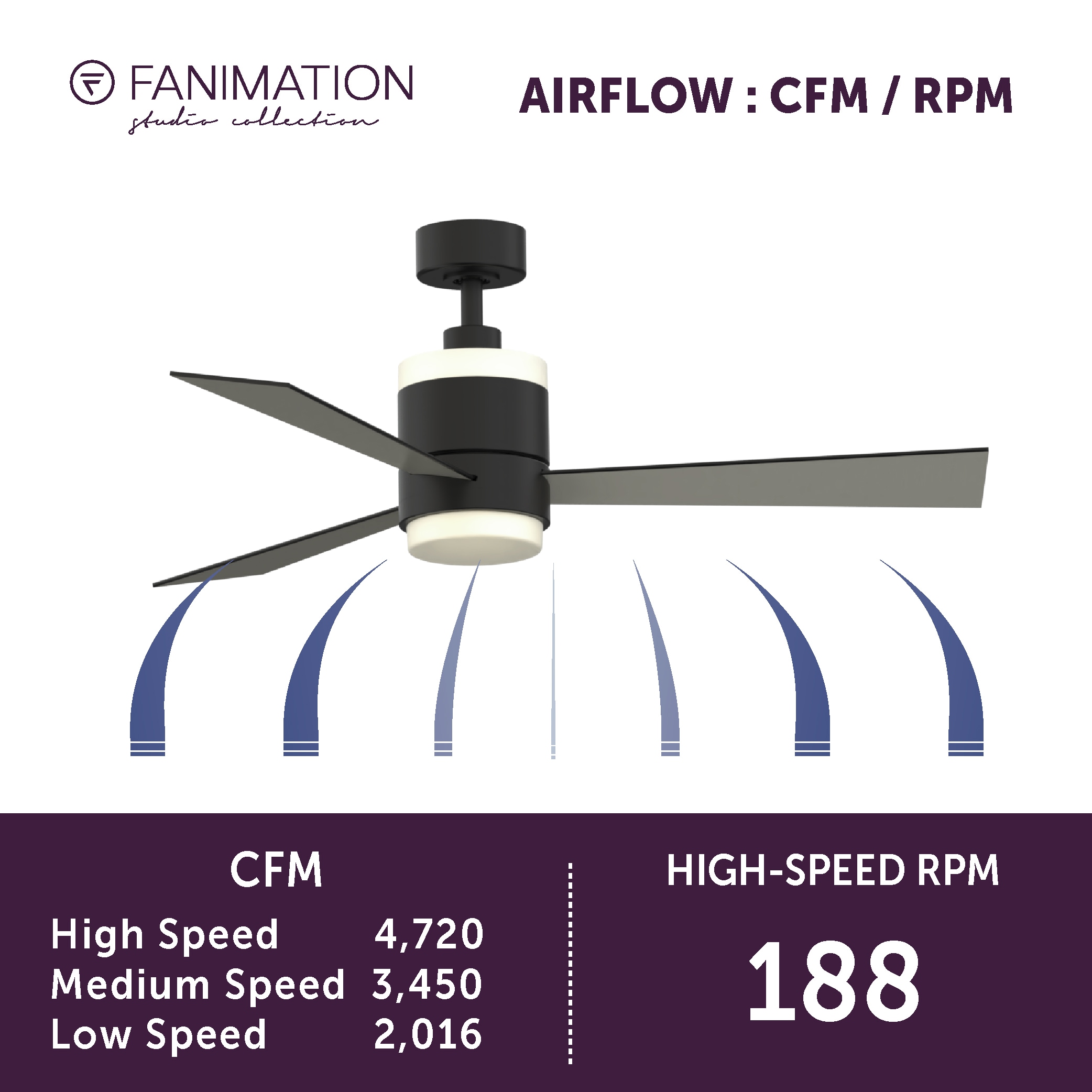 Fanimation Studio Collection LP8577LBL Ceiling-Fans - View #13